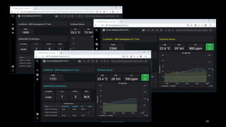 Control IoTLT vol.3 16
 