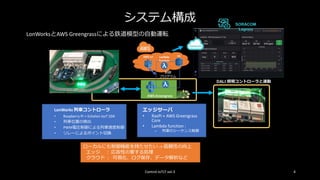 システム構成
Control IoTLT vol.3 4
エッジサーバ
• RasPi + AWS Greengrass
Core
• Lambda function :
– 列車のシーケンス制御
Lambda
function
AWS IoT
AWS Greengrass
制御
プログラム
DB
LonWorks 列車コントローラ
• Raspberry Pi + Echelon IzoT SDK
• 列車位置の検出
• PWM電圧制御による列車速度制御
• リレーによるポイント切換
DALI 照明コントローラと連動
ローカルにも制御機能を持たせたい -> 信頼性の向上
エッジ ： 応答性の要する処理
クラウド ： 可視化、ログ保存、データ解析など
SORACOM
Lagoon
LonWorksとAWS Greengrassによる鉄道模型の自動運転
 