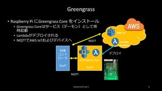 Greengrass
• Raspberry Pi にGreengrass Core をインストール
• Greengrass Coreはサービス（デーモン）として常
時起動
• Lambdaがデプロイされる
• MQTTでAWS IoTおよびデバイスへ
Control IoTLT vol.3 6
列車
コント
ローラ
RasPi
MQTT
Greengrass Core
RasPi
Lambda
function
AWS IoT
デプロイ
MQTT
 