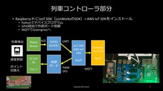 列車コントローラ部分
• Raspberry Pi にIzoT SDK（LonWorksのSDK）+ AWS IoT SDKをインストール
• Pythonでデバイスプログラム
• GPIO経由で外部ボード制御
• MQTTでGreengrassへ
Control IoTLT vol.3 7
IzoT SDK
AWS IoT
SDK
RasPi
ESP32
DevKitC
制御
ボード
UART
PWM
DIO
Photo
Sensor
0~12V
DC
リレー
列車検出
速度制御
ポイント
切換え
MQTT
Greengr
ass Core
RasPi
A/D
 
