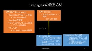Greengrassの設定方法
• AWS IoT Greengrass
• Greengrassグループ作成
• Core, Device作成
• Lambdaの指定
• サブスクリプション設定
• デバイス間通信
• デプロイ
• GG coreにLambdaを配置
Control IoTLT vol.3 9
• AWS Lambda
• 永続的な関数として
開発
• AWS IoTで指定
• Greengrass Core
• ラズパイにGreengrass SDK
インストール
• Greengrass coreサービス
の起動
• Lambdaがデプロイされる
• Greengrass デバイス
• AWS IoT SDKインストール
• 任意言語でデバイスプロ
グラム
• SDK機能からGGへMQTT
メッセージ送受信
デプロイ
 