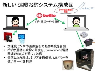 ¤ håƥɇ
? ٶȥ󥵤仭ǤýǶȤ
? ӥǥͨԒӳȽǶȤtwilio videoԒ
vBPaaSͨ
? ŤǶȤϡꥢͨŤǡM5ATOM
ʹ`ܤ
ӥǥͨԒǩ`ͨ
ӥǥͨԒCܤ
gװ
 