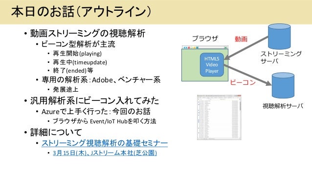 動画視聴ビーコンを Azure Event Hubに入れて Power Biで解析