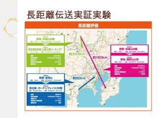 長距離伝送実証実験
 