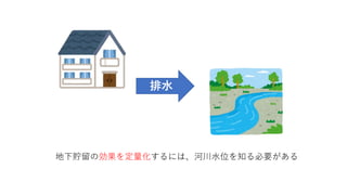 排水
地下貯留の効果を定量化するには、河川水位を知る必要がある
 