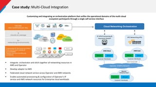 Case study: Multi-Cloud Integration
Cloud Networking Orchestration
Operator IP/MPLS Network
AWS West
VM-west VM-west
Customer Workloads
Direct Connect (DX)
Customizing and integrating an orchestration platform that unifies the operational domains of the multi-cloud
ecosystem participants through a single self-service interface
 Integrate orchestrator and stitch together all networking resources in
AWS and Operator
 Develop adapter to AWS
 Federated cloud network service across Operator and AWS networks
 Enable automated provisioning & configuration of Operator’s IP
service and AWS network resources for Enterprise cloud workloads
IP VPN Provisioning &
Assurance System
VPC Networking APIs
AWS East
VM-east VM-east
Customer Workloads
Customer Workloads
VM-south VM-south
Operator
Enterprise Cloud
 