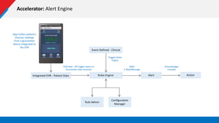 Accelerator: Alert Engine
App-Collect patient's
Glucose readings
from a glucometer
device integrated to
the EHR
Integrated EHR - Patient Data
Event Defined - Clinical
EHR Data - API trigger event on
Glucometer data received
Rules Engine
Triggers Rules
Engine
Rule Admin
Configuration
Manager
Alert Action
Acknowledge/
Escalate
SMS/
E-Mail/Message
 