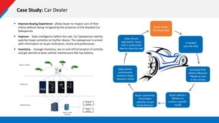 Case Study: Car Dealer
 Improve Buying Experience - allows buyer to inspect cars of their
choice without being intrigued by the presence of the dreaded Car
Salesperson
 Improve - Sales Intelligence before the sale. Car Salesperson silently
watches buyer activities on his/her device. The salesperson is armed
with information on buyer inclination, choice and preferences.
 Inventory - manage inventory, see on and off lot location of vehicles
and get alerted to basic vehicle maintenance like low battery.
Buyer Enters
the Dealership
Is handed
over the iPad
Activated iPad
detects iBeacons
Placed on cars
in the vicinity
Buyer selects a
iBeacon to
review a specific
model
Buyer customizes
trim/makes
selection as per
his/preference
Sales person
continuously
monitors buyer
behavior online
Sales Person
approaches buyer
with a customized
deal to close the sale
 
