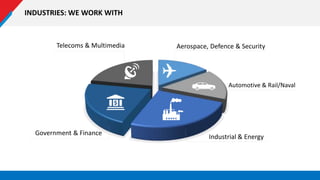 INDUSTRIES: WE WORK WITH
Telecoms & Multimedia
Government & Finance
Industrial & Energy
Automotive & Rail/Naval
Aerospace, Defence & Security
 