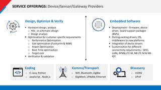 SERVICE OFFERINGS: Device/Sensor/Gateway Providers
Design, Optimize & Verify
 Hardware design, analysis
o HDL or schematic design
o Design analysis
 Optimization for customer specific requirements
o Performance Optimization
o Size optimization (Foot print & RAM)
o Power Optimization
o Boot Time optimization
o Target cost
 Verification & validation
Embedded Software
 Development – firmware, device
driver, board support packages
(BSPs).
 Porting existing drivers, OS,
middleware to new platforms.
 Integration of device drivers
 Customization for different
connectivity requirements – WiFi,
LoRA, RPMA LTE-M, NB LTE-M & NB-
IOT.
Coding
o C, Java, Python
o JavaScript , Node.js
Comms/Transport
o Wifi, Bluetooth, ZigBee
o DigiMesh, LPWAN, Ethernet
Discovery
o mDNS
o UPnP
 