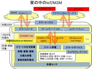 大阪市南港ATC イメディオ　IoT・ M2Mセミナ資料（web公開用）