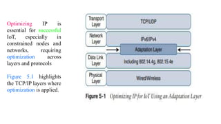 Optimizing IP is
essential for successful
IoT, especially in
constrained nodes and
networks, requiring
optimization across
layers and protocols
Figure 5.1 highlights
the TCP/IP layers where
optimization is applied.
 