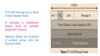 A CoAP message has a short
4-byte Header field.
It includes a mandatory
Token field of variable
length (0–8 bytes).
Options fields are included
if needed, along with the
Payload field.
 