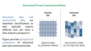 Structured data and
unstructured data are
important classifications as
they typically require
different tool sets from a
data analytics perspective.
Figure provides a high-level
comparison of structured
data and unstructured data.
Structured Versus Unstructured Data:
 
