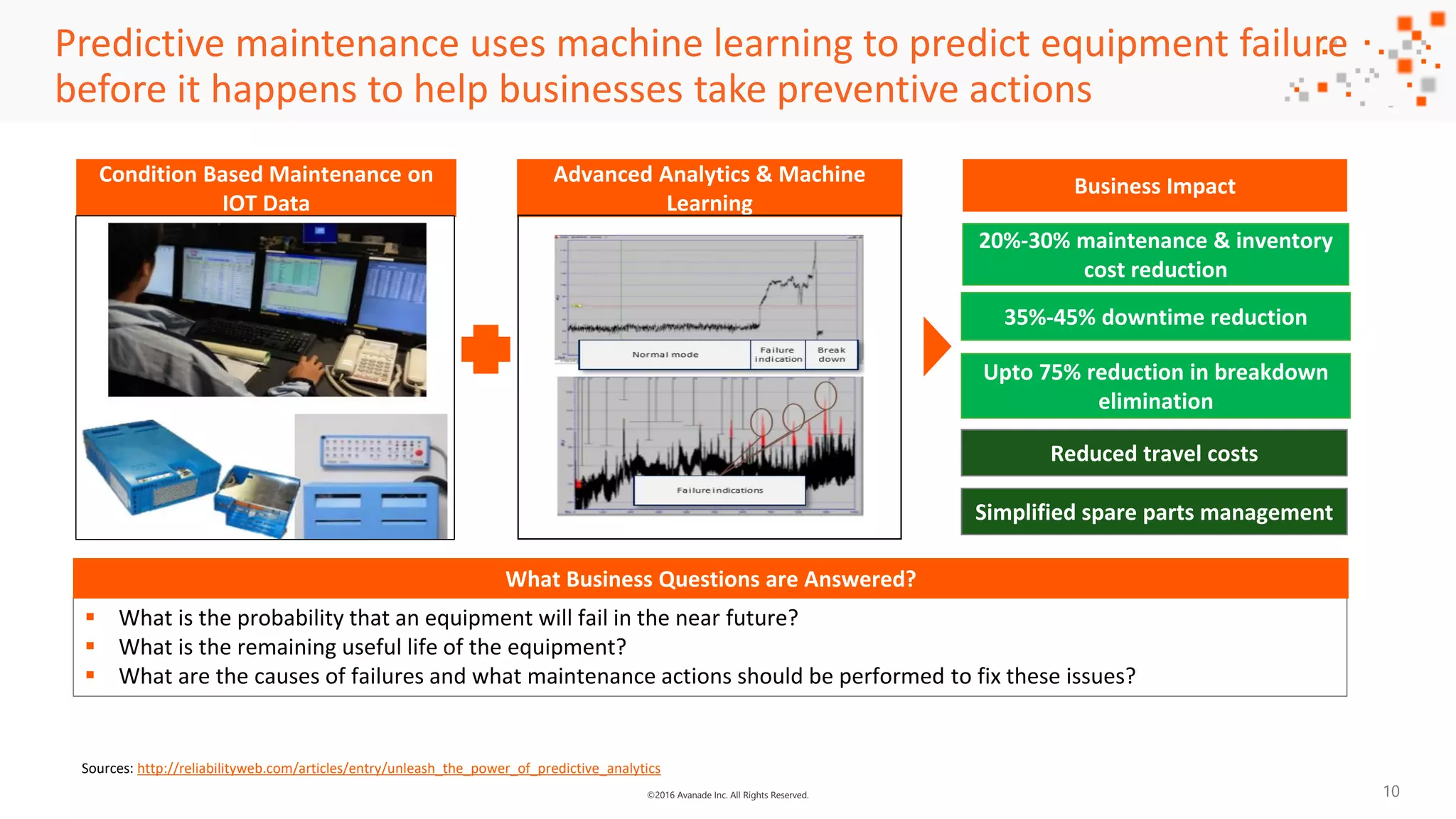 ©2016 Avanade Inc. All Rights Reserved.
Predictive maintenance uses machine learning to predict equipment failure
before it happens to help businesses take preventive actions
Condition Based Maintenance on
IOT Data
Business ImpactAdvanced Analytics & Machine
Learning
 What is the probability that an equipment will fail in the near future?
 What is the remaining useful life of the equipment?
 What are the causes of failures and what maintenance actions should be performed to fix these issues?
What Business Questions are Answered?
Upto 75% reduction in breakdown
elimination
Sources: http://reliabilityweb.com/articles/entry/unleash_the_power_of_predictive_analytics
10
35%-45% downtime reduction
20%-30% maintenance & inventory
cost reduction
Reduced travel costs
Simplified spare parts management
 