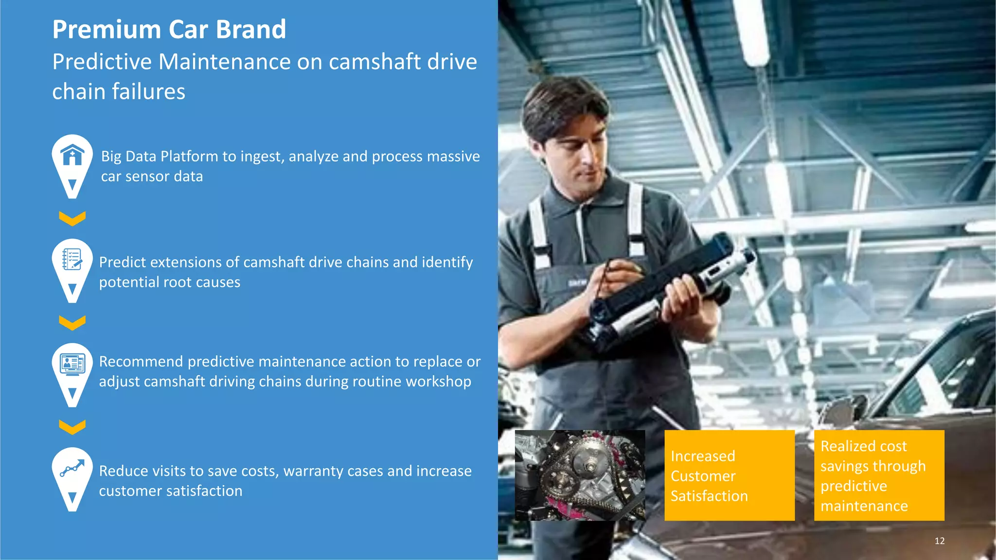 Premium Car Brand
Predictive Maintenance on camshaft drive
chain failures
Realized cost
savings through
predictive
maintenance
Increased
Customer
Satisfaction
Big Data Platform to ingest, analyze and process massive
car sensor data
Predict extensions of camshaft drive chains and identify
potential root causes
Recommend predictive maintenance action to replace or
adjust camshaft driving chains during routine workshop
Reduce visits to save costs, warranty cases and increase
customer satisfaction
12
 