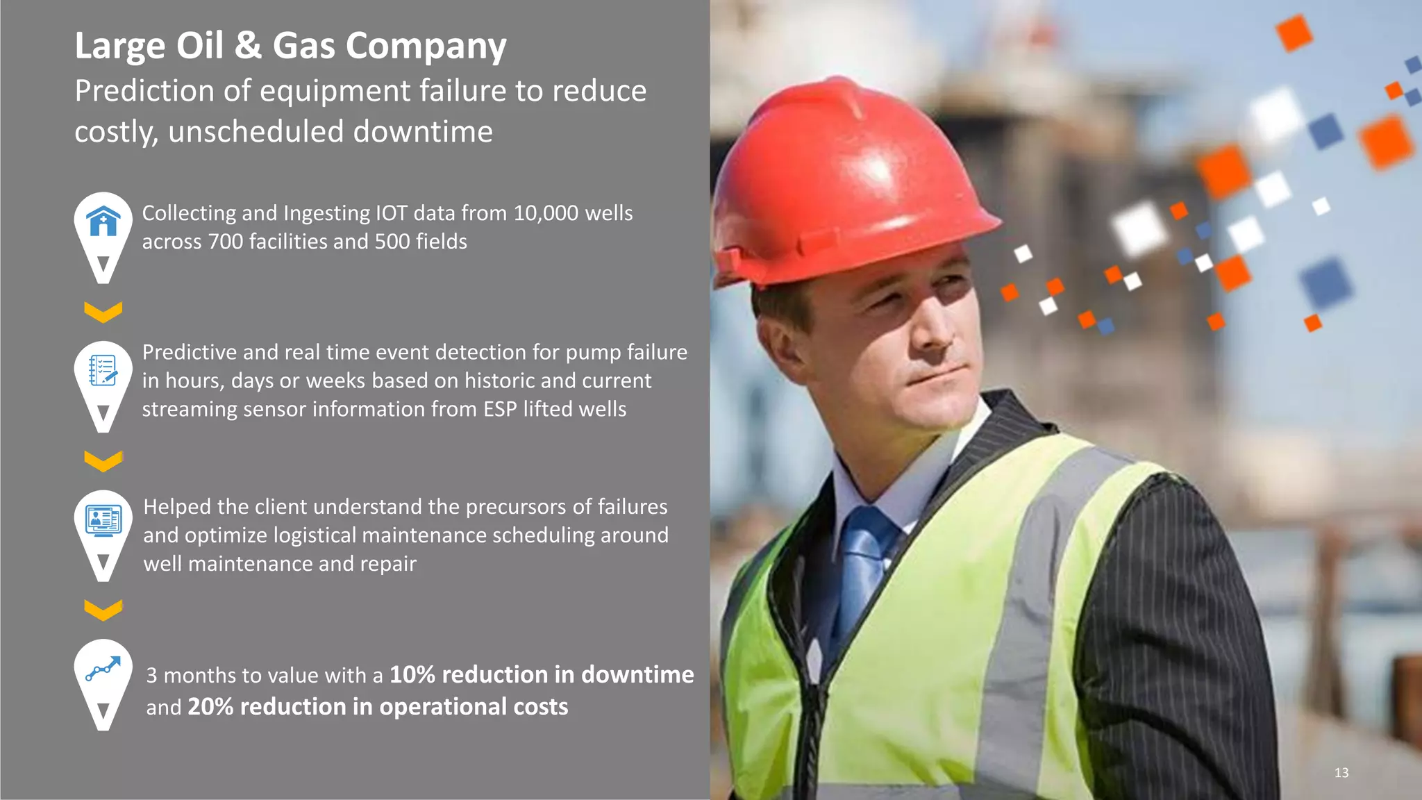 Large Oil & Gas Company
Prediction of equipment failure to reduce
costly, unscheduled downtime
Collecting and Ingesting IOT data from 10,000 wells
across 700 facilities and 500 fields
Predictive and real time event detection for pump failure
in hours, days or weeks based on historic and current
streaming sensor information from ESP lifted wells
Helped the client understand the precursors of failures
and optimize logistical maintenance scheduling around
well maintenance and repair
3 months to value with a 10% reduction in downtime
and 20% reduction in operational costs
13
 