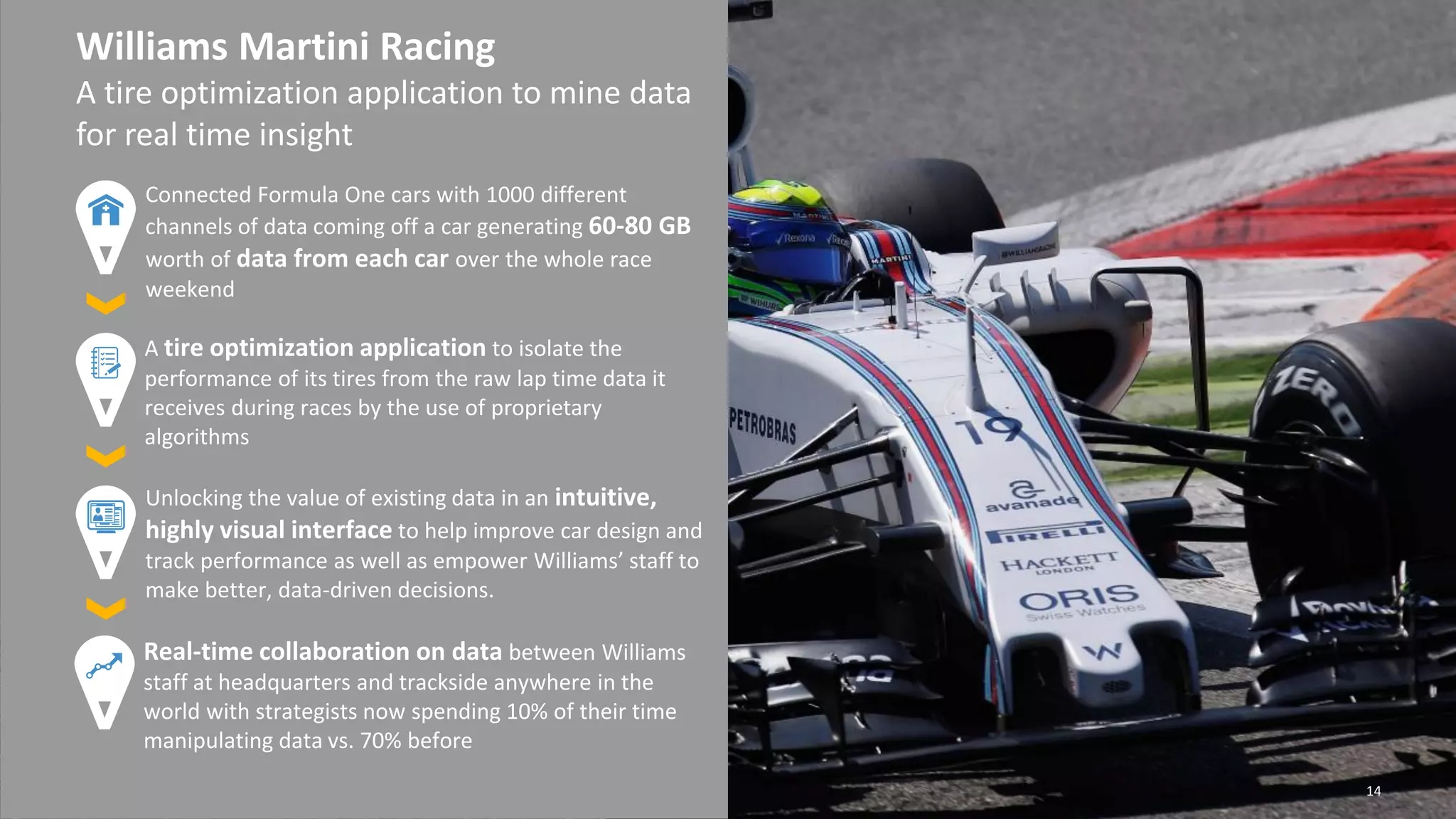 Williams Martini Racing
A tire optimization application to mine data
for real time insight
Connected Formula One cars with 1000 different
channels of data coming off a car generating 60-80 GB
worth of data from each car over the whole race
weekend
A tire optimization application to isolate the
performance of its tires from the raw lap time data it
receives during races by the use of proprietary
algorithms
Unlocking the value of existing data in an intuitive,
highly visual interface to help improve car design and
track performance as well as empower Williams’ staff to
make better, data-driven decisions.
Real-time collaboration on data between Williams
staff at headquarters and trackside anywhere in the
world with strategists now spending 10% of their time
manipulating data vs. 70% before
14
 