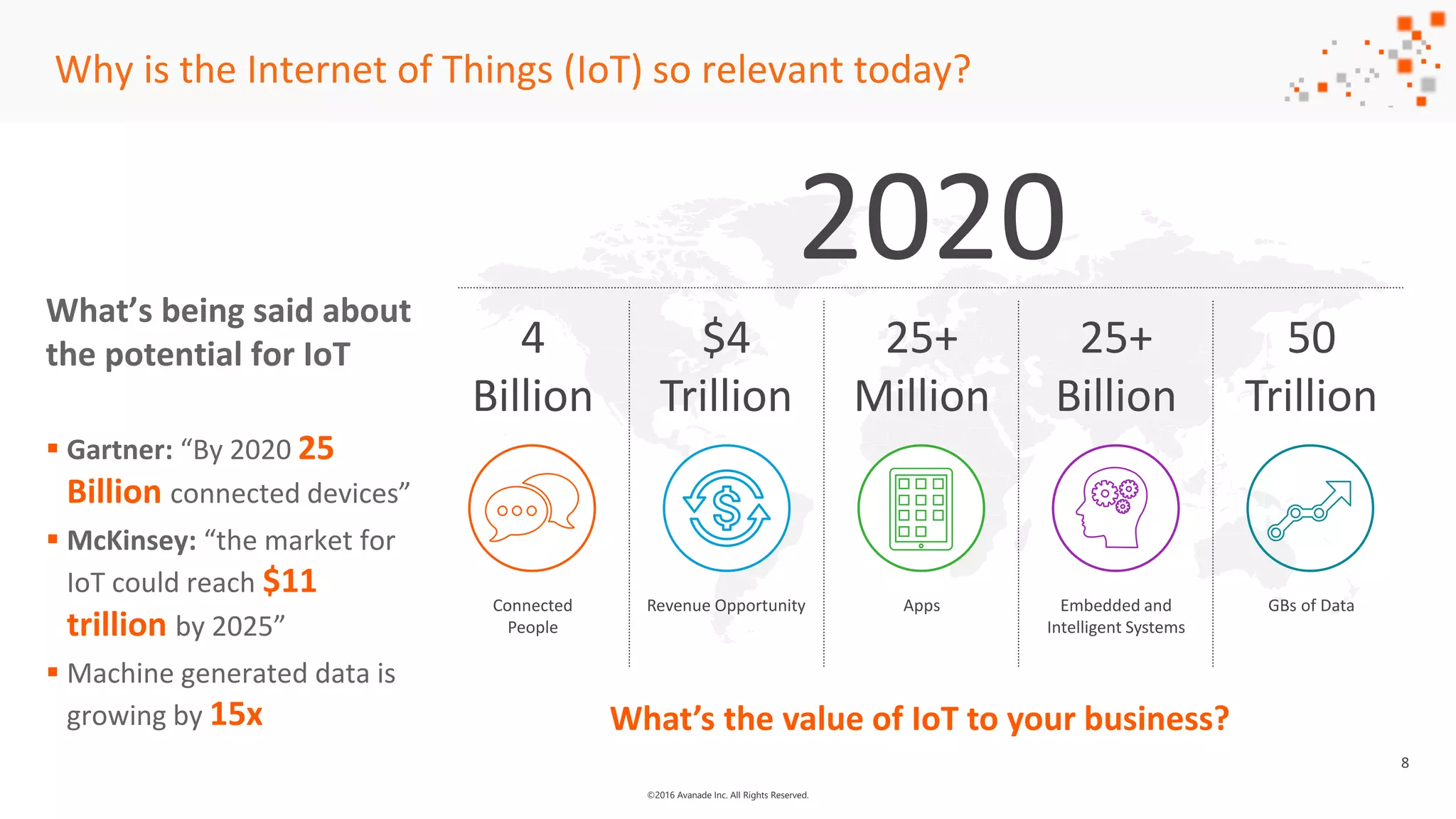 ©2016 Avanade Inc. All Rights Reserved.
Why is the Internet of Things (IoT) so relevant today?
What’s being said about
the potential for IoT
 Gartner: “By 2020 25
Billion connected devices”
 McKinsey: “the market for
IoT could reach $11
trillion by 2025”
 Machine generated data is
growing by 15x
8
2020
4
Billion
$4
Trillion
25+
Million
25+
Billion
50
Trillion
Connected
People
Revenue Opportunity Apps Embedded and
Intelligent Systems
GBs of Data
What’s the value of IoT to your business?
 