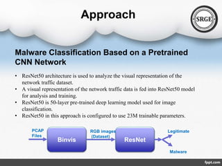 IoT malware network traffic classification using visual representation ...