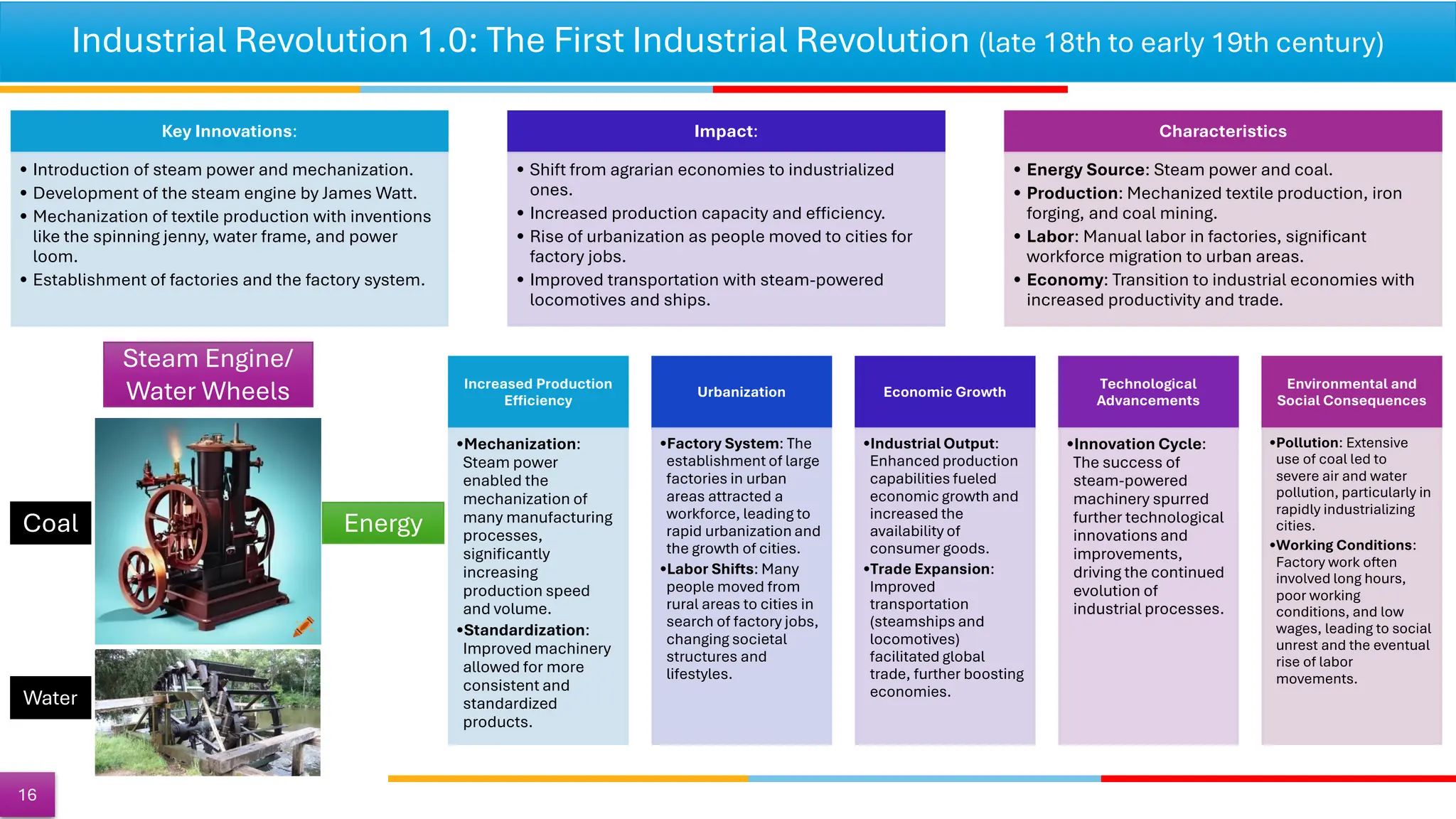 Industrial Revolution 1.0: The First Industrial Revolution (late 18th to early 19th century)
Key Innovations:
• Introduction of steam power and mechanization.
• Development of the steam engine by James Watt.
• Mechanization of textile production with inventions
like the spinning jenny, water frame, and power
loom.
• Establishment of factories and the factory system.
Impact:
• Shift from agrarian economies to industrialized
ones.
• Increased production capacity and efficiency.
• Rise of urbanization as people moved to cities for
factory jobs.
• Improved transportation with steam-powered
locomotives and ships.
Characteristics
• Energy Source: Steam power and coal.
• Production: Mechanized textile production, iron
forging, and coal mining.
• Labor: Manual labor in factories, significant
workforce migration to urban areas.
• Economy: Transition to industrial economies with
increased productivity and trade.
16
Coal Energy
Steam Engine/
Water Wheels Increased Production
Efficiency
•Mechanization:
Steam power
enabled the
mechanization of
many manufacturing
processes,
significantly
increasing
production speed
and volume.
•Standardization:
Improved machinery
allowed for more
consistent and
standardized
products.
Urbanization
•Factory System: The
establishment of large
factories in urban
areas attracted a
workforce, leading to
rapid urbanization and
the growth of cities.
•Labor Shifts: Many
people moved from
rural areas to cities in
search of factory jobs,
changing societal
structures and
lifestyles.
Economic Growth
•Industrial Output:
Enhanced production
capabilities fueled
economic growth and
increased the
availability of
consumer goods.
•Trade Expansion:
Improved
transportation
(steamships and
locomotives)
facilitated global
trade, further boosting
economies.
Technological
Advancements
•Innovation Cycle:
The success of
steam-powered
machinery spurred
further technological
innovations and
improvements,
driving the continued
evolution of
industrial processes.
Environmental and
Social Consequences
•Pollution: Extensive
use of coal led to
severe air and water
pollution, particularly in
rapidly industrializing
cities.
•Working Conditions:
Factory work often
involved long hours,
poor working
conditions, and low
wages, leading to social
unrest and the eventual
rise of labor
movements.
Water
 