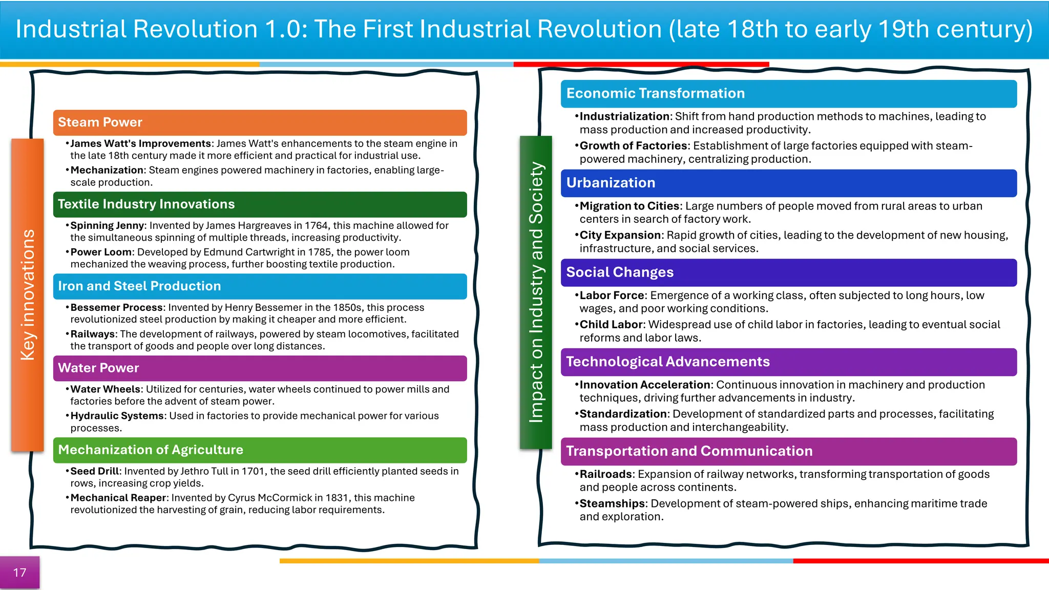 Industrial Revolution 1.0: The First Industrial Revolution (late 18th to early 19th century)
17
Steam Power
•James Watt's Improvements: James Watt's enhancements to the steam engine in
the late 18th century made it more efficient and practical for industrial use.
•Mechanization: Steam engines powered machinery in factories, enabling large-
scale production.
Textile Industry Innovations
•Spinning Jenny: Invented by James Hargreaves in 1764, this machine allowed for
the simultaneous spinning of multiple threads, increasing productivity.
•Power Loom: Developed by Edmund Cartwright in 1785, the power loom
mechanized the weaving process, further boosting textile production.
Iron and Steel Production
•Bessemer Process: Invented by Henry Bessemer in the 1850s, this process
revolutionized steel production by making it cheaper and more efficient.
•Railways: The development of railways, powered by steam locomotives, facilitated
the transport of goods and people over long distances.
Water Power
•Water Wheels: Utilized for centuries, water wheels continued to power mills and
factories before the advent of steam power.
•Hydraulic Systems: Used in factories to provide mechanical power for various
processes.
Mechanization of Agriculture
•Seed Drill: Invented by Jethro Tull in 1701, the seed drill efficiently planted seeds in
rows, increasing crop yields.
•Mechanical Reaper: Invented by Cyrus McCormick in 1831, this machine
revolutionized the harvesting of grain, reducing labor requirements.
Key
innovations
Economic Transformation
•Industrialization: Shift from hand production methods to machines, leading to
mass production and increased productivity.
•Growth of Factories: Establishment of large factories equipped with steam-
powered machinery, centralizing production.
Urbanization
•Migration to Cities: Large numbers of people moved from rural areas to urban
centers in search of factory work.
•City Expansion: Rapid growth of cities, leading to the development of new housing,
infrastructure, and social services.
Social Changes
•Labor Force: Emergence of a working class, often subjected to long hours, low
wages, and poor working conditions.
•Child Labor: Widespread use of child labor in factories, leading to eventual social
reforms and labor laws.
Technological Advancements
•Innovation Acceleration: Continuous innovation in machinery and production
techniques, driving further advancements in industry.
•Standardization: Development of standardized parts and processes, facilitating
mass production and interchangeability.
Transportation and Communication
•Railroads: Expansion of railway networks, transforming transportation of goods
and people across continents.
•Steamships: Development of steam-powered ships, enhancing maritime trade
and exploration.
Impact
on
Industry
and
Society
 
