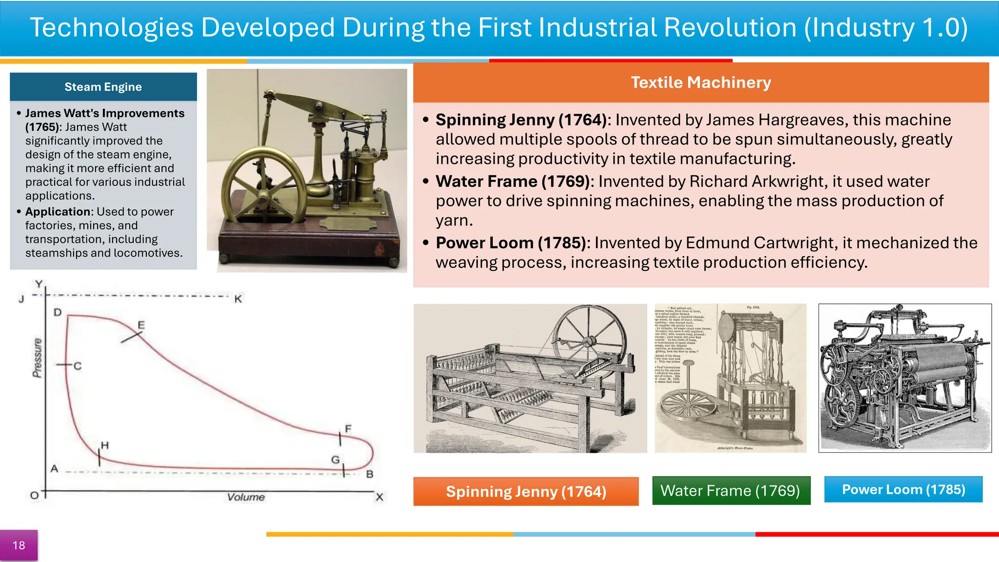 Technologies Developed During the First Industrial Revolution (Industry 1.0)
18
Steam Engine
• James Watt's Improvements
(1765): James Watt
significantly improved the
design of the steam engine,
making it more efficient and
practical for various industrial
applications.
• Application: Used to power
factories, mines, and
transportation, including
steamships and locomotives.
Textile Machinery
• Spinning Jenny (1764): Invented by James Hargreaves, this machine
allowed multiple spools of thread to be spun simultaneously, greatly
increasing productivity in textile manufacturing.
• Water Frame (1769): Invented by Richard Arkwright, it used water
power to drive spinning machines, enabling the mass production of
yarn.
• Power Loom (1785): Invented by Edmund Cartwright, it mechanized the
weaving process, increasing textile production efficiency.
Spinning Jenny (1764) Water Frame (1769) Power Loom (1785)
 