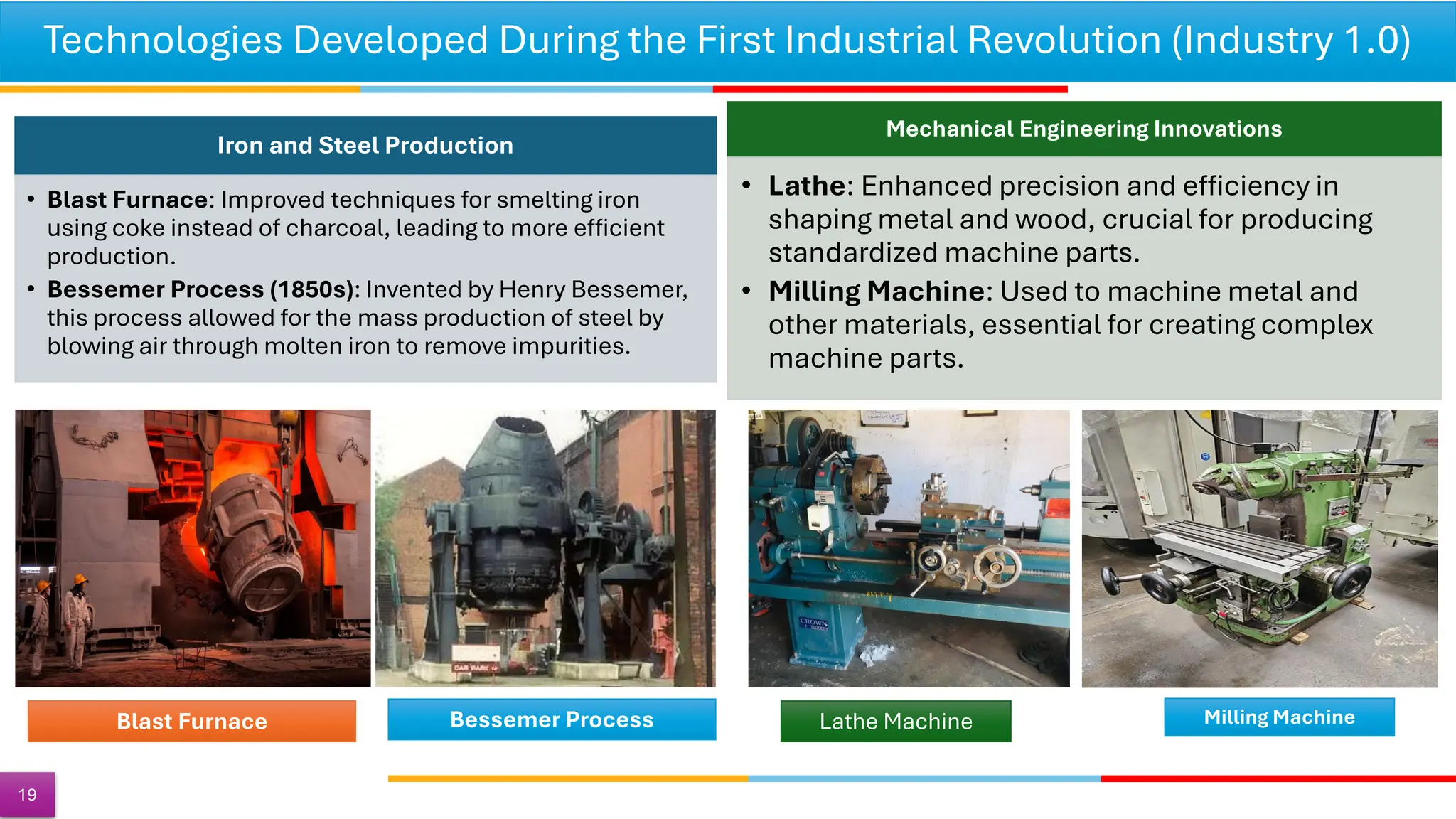 Technologies Developed During the First Industrial Revolution (Industry 1.0)
19
Iron and Steel Production
• Blast Furnace: Improved techniques for smelting iron
using coke instead of charcoal, leading to more efficient
production.
• Bessemer Process (1850s): Invented by Henry Bessemer,
this process allowed for the mass production of steel by
blowing air through molten iron to remove impurities.
Mechanical Engineering Innovations
• Lathe: Enhanced precision and efficiency in
shaping metal and wood, crucial for producing
standardized machine parts.
• Milling Machine: Used to machine metal and
other materials, essential for creating complex
machine parts.
Blast Furnace Lathe Machine Milling Machine
Bessemer Process
 