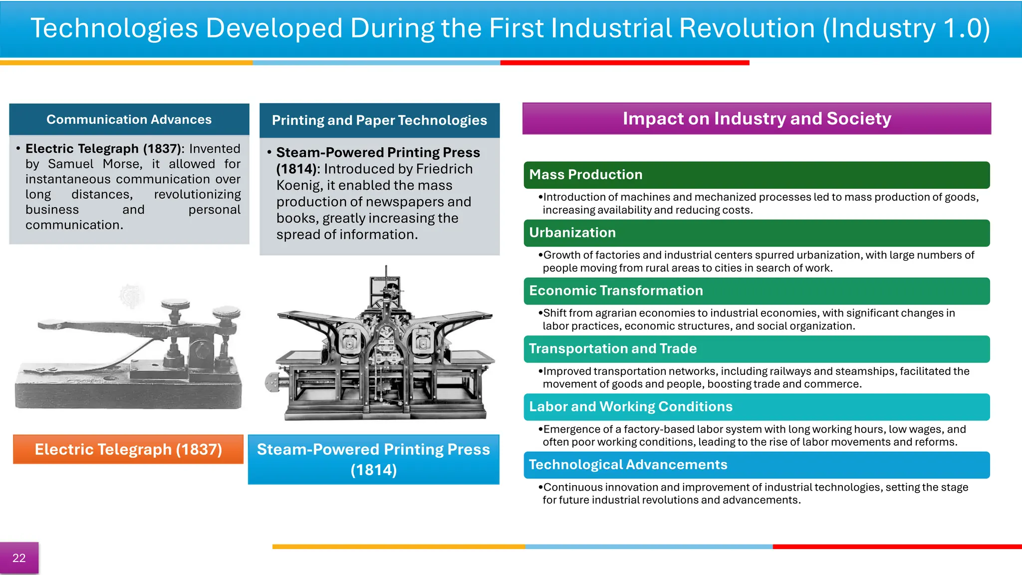 Technologies Developed During the First Industrial Revolution (Industry 1.0)
22
Communication Advances
• Electric Telegraph (1837): Invented
by Samuel Morse, it allowed for
instantaneous communication over
long distances, revolutionizing
business and personal
communication.
Printing and Paper Technologies
• Steam-Powered Printing Press
(1814): Introduced by Friedrich
Koenig, it enabled the mass
production of newspapers and
books, greatly increasing the
spread of information.
Electric Telegraph (1837) Steam-Powered Printing Press
(1814)
Mass Production
•Introduction of machines and mechanized processes led to mass production of goods,
increasing availability and reducing costs.
Urbanization
•Growth of factories and industrial centers spurred urbanization, with large numbers of
people moving from rural areas to cities in search of work.
Economic Transformation
•Shift from agrarian economies to industrial economies, with significant changes in
labor practices, economic structures, and social organization.
Transportation and Trade
•Improved transportation networks, including railways and steamships, facilitated the
movement of goods and people, boosting trade and commerce.
Labor and Working Conditions
•Emergence of a factory-based labor system with long working hours, low wages, and
often poor working conditions, leading to the rise of labor movements and reforms.
Technological Advancements
•Continuous innovation and improvement of industrial technologies, setting the stage
for future industrial revolutions and advancements.
Impact on Industry and Society
 