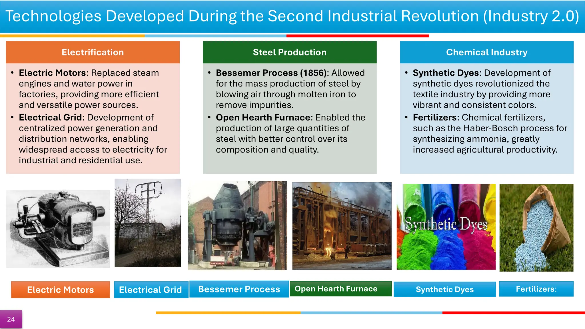 Technologies Developed During the Second Industrial Revolution (Industry 2.0)
24
Electrification
• Electric Motors: Replaced steam
engines and water power in
factories, providing more efficient
and versatile power sources.
• Electrical Grid: Development of
centralized power generation and
distribution networks, enabling
widespread access to electricity for
industrial and residential use.
Steel Production
• Bessemer Process (1856): Allowed
for the mass production of steel by
blowing air through molten iron to
remove impurities.
• Open Hearth Furnace: Enabled the
production of large quantities of
steel with better control over its
composition and quality.
Chemical Industry
• Synthetic Dyes: Development of
synthetic dyes revolutionized the
textile industry by providing more
vibrant and consistent colors.
• Fertilizers: Chemical fertilizers,
such as the Haber-Bosch process for
synthesizing ammonia, greatly
increased agricultural productivity.
Electric Motors Open Hearth Furnace Synthetic Dyes
Electrical Grid Bessemer Process Fertilizers:
 