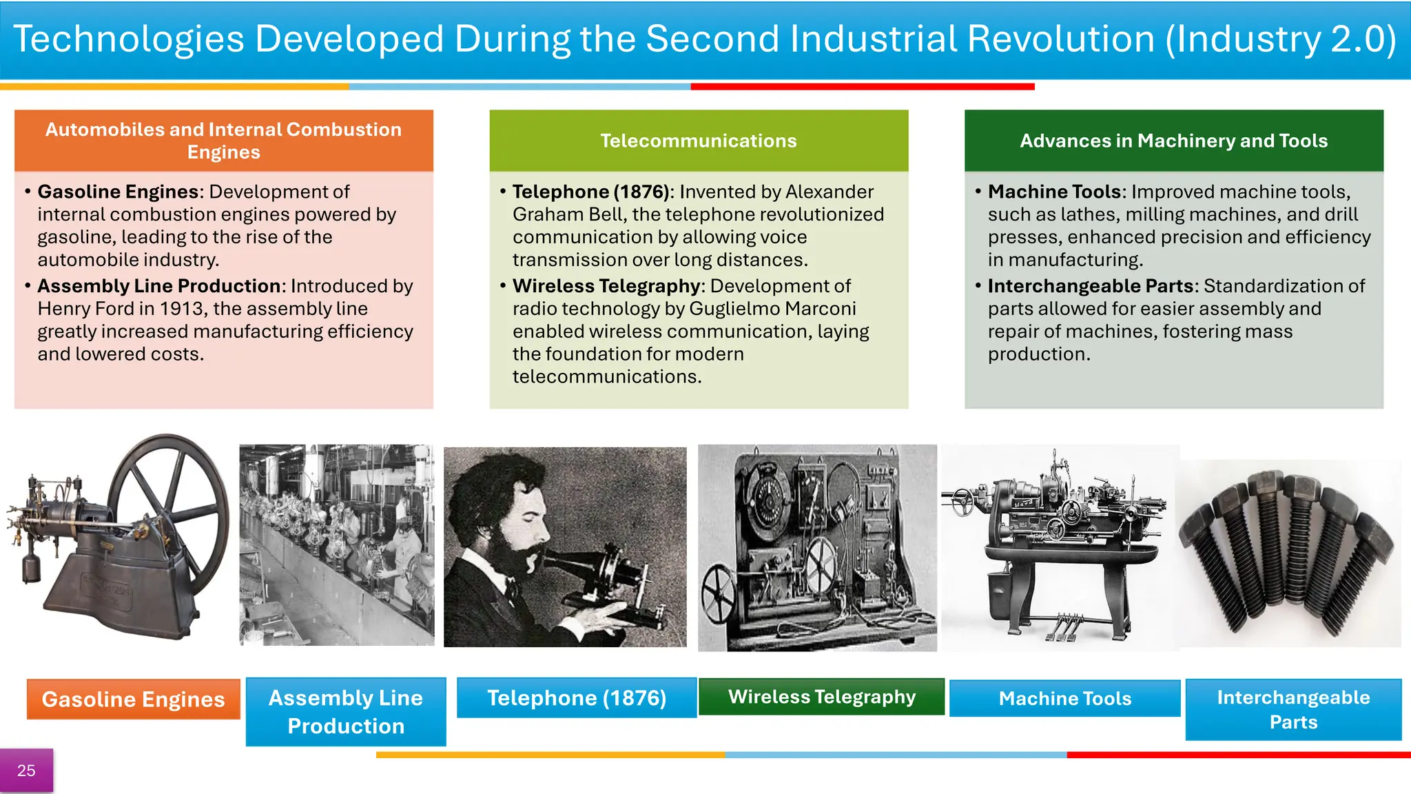 Technologies Developed During the Second Industrial Revolution (Industry 2.0)
25
Automobiles and Internal Combustion
Engines
• Gasoline Engines: Development of
internal combustion engines powered by
gasoline, leading to the rise of the
automobile industry.
• Assembly Line Production: Introduced by
Henry Ford in 1913, the assembly line
greatly increased manufacturing efficiency
and lowered costs.
Telecommunications
• Telephone (1876): Invented by Alexander
Graham Bell, the telephone revolutionized
communication by allowing voice
transmission over long distances.
• Wireless Telegraphy: Development of
radio technology by Guglielmo Marconi
enabled wireless communication, laying
the foundation for modern
telecommunications.
Advances in Machinery and Tools
• Machine Tools: Improved machine tools,
such as lathes, milling machines, and drill
presses, enhanced precision and efficiency
in manufacturing.
• Interchangeable Parts: Standardization of
parts allowed for easier assembly and
repair of machines, fostering mass
production.
Gasoline Engines Wireless Telegraphy Machine Tools
Assembly Line
Production
Telephone (1876) Interchangeable
Parts
 