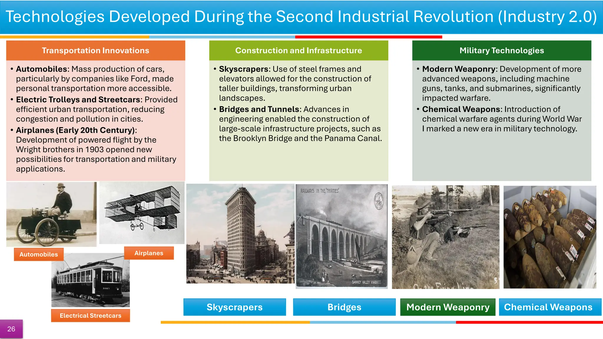 Technologies Developed During the Second Industrial Revolution (Industry 2.0)
26
Transportation Innovations
• Automobiles: Mass production of cars,
particularly by companies like Ford, made
personal transportation more accessible.
• Electric Trolleys and Streetcars: Provided
efficient urban transportation, reducing
congestion and pollution in cities.
• Airplanes (Early 20th Century):
Development of powered flight by the
Wright brothers in 1903 opened new
possibilities for transportation and military
applications.
Construction and Infrastructure
• Skyscrapers: Use of steel frames and
elevators allowed for the construction of
taller buildings, transforming urban
landscapes.
• Bridges and Tunnels: Advances in
engineering enabled the construction of
large-scale infrastructure projects, such as
the Brooklyn Bridge and the Panama Canal.
Military Technologies
• Modern Weaponry: Development of more
advanced weapons, including machine
guns, tanks, and submarines, significantly
impacted warfare.
• Chemical Weapons: Introduction of
chemical warfare agents during World War
I marked a new era in military technology.
Modern Weaponry
Skyscrapers Chemical Weapons
Airplanes
Electrical Streetcars
Automobiles
Bridges
 