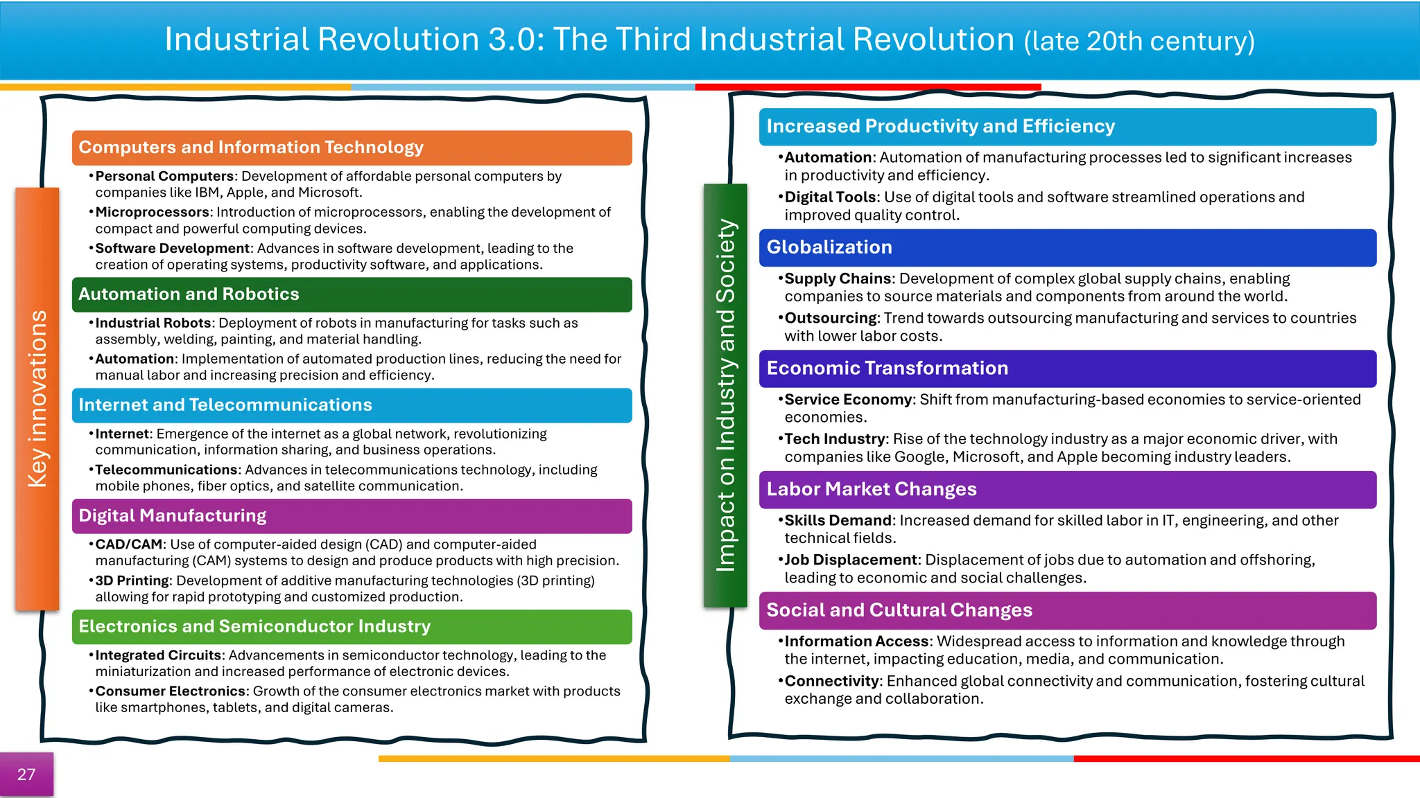 Industrial Revolution 3.0: The Third Industrial Revolution (late 20th century)
27
Computers and Information Technology
•Personal Computers: Development of affordable personal computers by
companies like IBM, Apple, and Microsoft.
•Microprocessors: Introduction of microprocessors, enabling the development of
compact and powerful computing devices.
•Software Development: Advances in software development, leading to the
creation of operating systems, productivity software, and applications.
Automation and Robotics
•Industrial Robots: Deployment of robots in manufacturing for tasks such as
assembly, welding, painting, and material handling.
•Automation: Implementation of automated production lines, reducing the need for
manual labor and increasing precision and efficiency.
Internet and Telecommunications
•Internet: Emergence of the internet as a global network, revolutionizing
communication, information sharing, and business operations.
•Telecommunications: Advances in telecommunications technology, including
mobile phones, fiber optics, and satellite communication.
Digital Manufacturing
•CAD/CAM: Use of computer-aided design (CAD) and computer-aided
manufacturing (CAM) systems to design and produce products with high precision.
•3D Printing: Development of additive manufacturing technologies (3D printing)
allowing for rapid prototyping and customized production.
Electronics and Semiconductor Industry
•Integrated Circuits: Advancements in semiconductor technology, leading to the
miniaturization and increased performance of electronic devices.
•Consumer Electronics: Growth of the consumer electronics market with products
like smartphones, tablets, and digital cameras.
Key
innovations
Increased Productivity and Efficiency
•Automation: Automation of manufacturing processes led to significant increases
in productivity and efficiency.
•Digital Tools: Use of digital tools and software streamlined operations and
improved quality control.
Globalization
•Supply Chains: Development of complex global supply chains, enabling
companies to source materials and components from around the world.
•Outsourcing: Trend towards outsourcing manufacturing and services to countries
with lower labor costs.
Economic Transformation
•Service Economy: Shift from manufacturing-based economies to service-oriented
economies.
•Tech Industry: Rise of the technology industry as a major economic driver, with
companies like Google, Microsoft, and Apple becoming industry leaders.
Labor Market Changes
•Skills Demand: Increased demand for skilled labor in IT, engineering, and other
technical fields.
•Job Displacement: Displacement of jobs due to automation and offshoring,
leading to economic and social challenges.
Social and Cultural Changes
•Information Access: Widespread access to information and knowledge through
the internet, impacting education, media, and communication.
•Connectivity: Enhanced global connectivity and communication, fostering cultural
exchange and collaboration.
Impact
on
Industry
and
Society
 