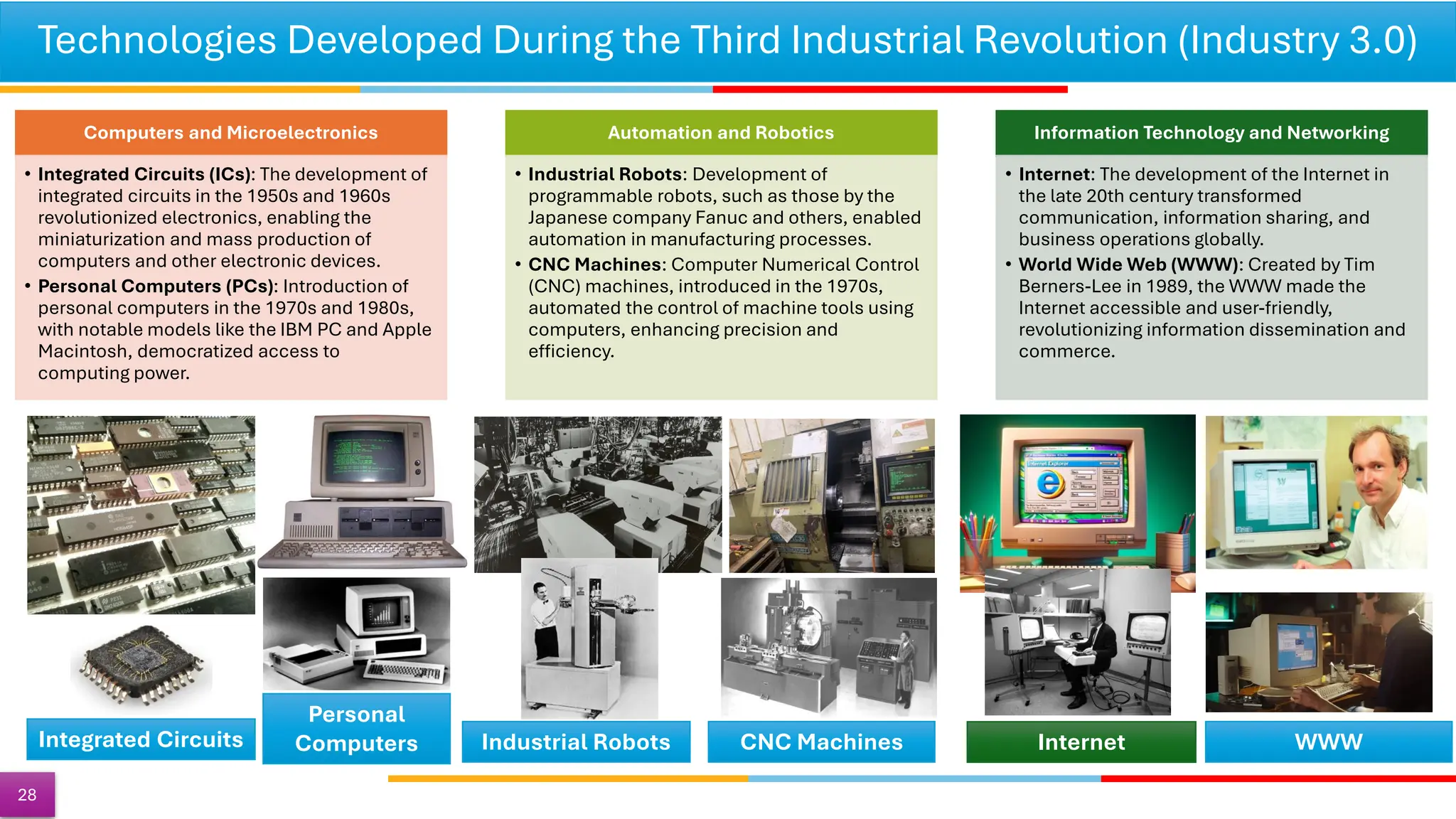 Technologies Developed During the Third Industrial Revolution (Industry 3.0)
28
Computers and Microelectronics
• Integrated Circuits (ICs): The development of
integrated circuits in the 1950s and 1960s
revolutionized electronics, enabling the
miniaturization and mass production of
computers and other electronic devices.
• Personal Computers (PCs): Introduction of
personal computers in the 1970s and 1980s,
with notable models like the IBM PC and Apple
Macintosh, democratized access to
computing power.
Automation and Robotics
• Industrial Robots: Development of
programmable robots, such as those by the
Japanese company Fanuc and others, enabled
automation in manufacturing processes.
• CNC Machines: Computer Numerical Control
(CNC) machines, introduced in the 1970s,
automated the control of machine tools using
computers, enhancing precision and
efficiency.
Information Technology and Networking
• Internet: The development of the Internet in
the late 20th century transformed
communication, information sharing, and
business operations globally.
• World Wide Web (WWW): Created by Tim
Berners-Lee in 1989, the WWW made the
Internet accessible and user-friendly,
revolutionizing information dissemination and
commerce.
Internet
Industrial Robots WWW
CNC Machines
Integrated Circuits
Personal
Computers
 