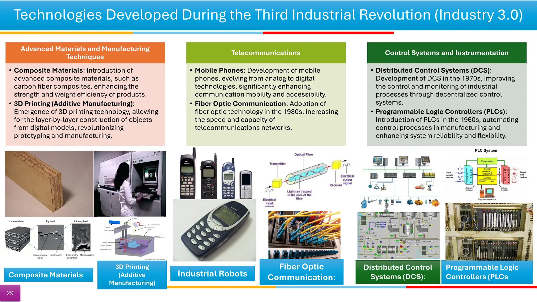Technologies Developed During the Third Industrial Revolution (Industry 3.0)
29
Advanced Materials and Manufacturing
Techniques
• Composite Materials: Introduction of
advanced composite materials, such as
carbon fiber composites, enhancing the
strength and weight efficiency of products.
• 3D Printing (Additive Manufacturing):
Emergence of 3D printing technology, allowing
for the layer-by-layer construction of objects
from digital models, revolutionizing
prototyping and manufacturing.
Telecommunications
• Mobile Phones: Development of mobile
phones, evolving from analog to digital
technologies, significantly enhancing
communication mobility and accessibility.
• Fiber Optic Communication: Adoption of
fiber optic technology in the 1980s, increasing
the speed and capacity of
telecommunications networks.
Control Systems and Instrumentation
• Distributed Control Systems (DCS):
Development of DCS in the 1970s, improving
the control and monitoring of industrial
processes through decentralized control
systems.
• Programmable Logic Controllers (PLCs):
Introduction of PLCs in the 1960s, automating
control processes in manufacturing and
enhancing system reliability and flexibility.
Distributed Control
Systems (DCS):
Industrial Robots
Programmable Logic
Controllers (PLCs
Fiber Optic
Communication:
Composite Materials
3D Printing
(Additive
Manufacturing)
 
