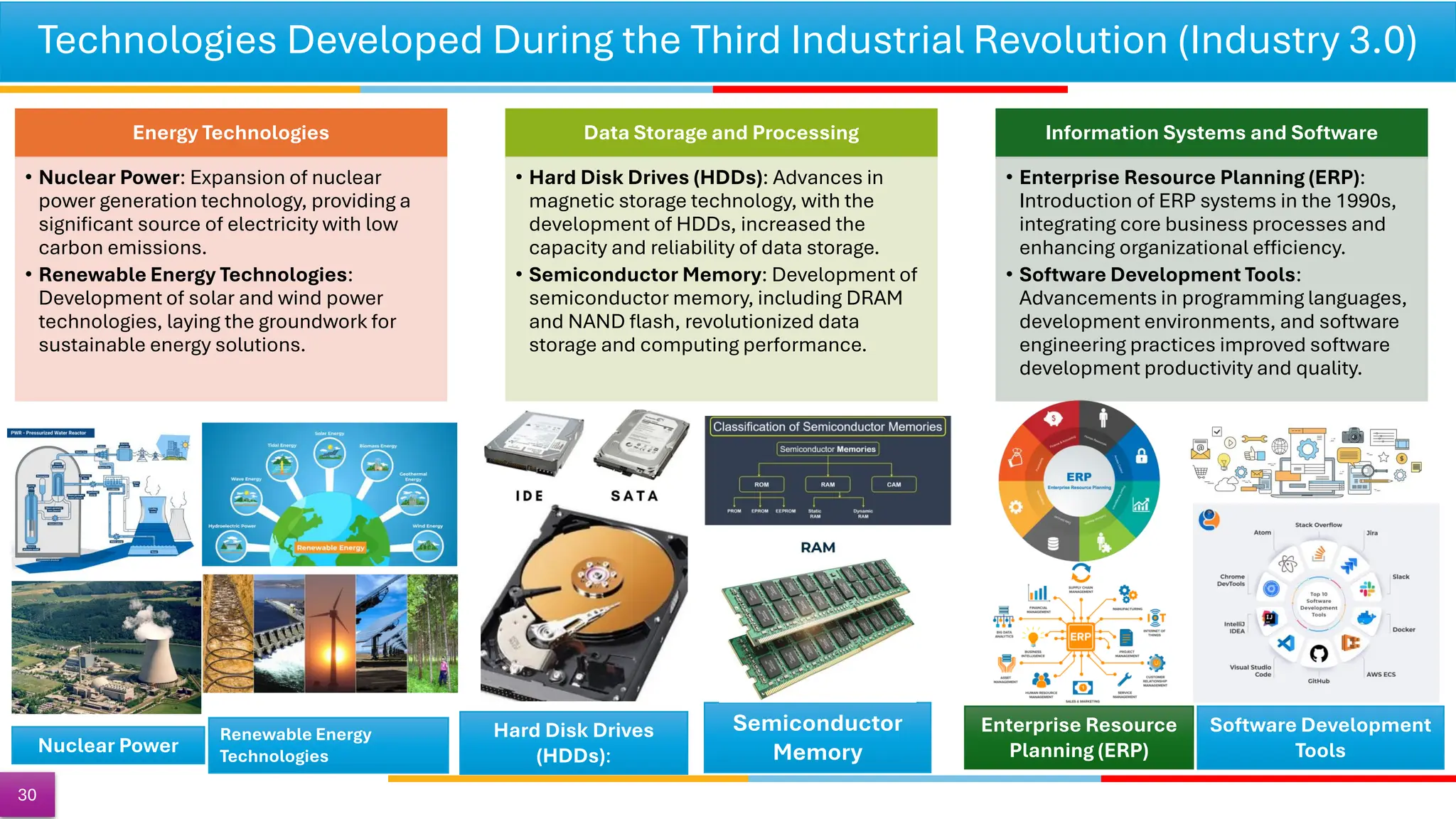 Technologies Developed During the Third Industrial Revolution (Industry 3.0)
30
Energy Technologies
• Nuclear Power: Expansion of nuclear
power generation technology, providing a
significant source of electricity with low
carbon emissions.
• Renewable Energy Technologies:
Development of solar and wind power
technologies, laying the groundwork for
sustainable energy solutions.
Data Storage and Processing
• Hard Disk Drives (HDDs): Advances in
magnetic storage technology, with the
development of HDDs, increased the
capacity and reliability of data storage.
• Semiconductor Memory: Development of
semiconductor memory, including DRAM
and NAND flash, revolutionized data
storage and computing performance.
Information Systems and Software
• Enterprise Resource Planning (ERP):
Introduction of ERP systems in the 1990s,
integrating core business processes and
enhancing organizational efficiency.
• Software Development Tools:
Advancements in programming languages,
development environments, and software
engineering practices improved software
development productivity and quality.
Enterprise Resource
Planning (ERP)
Hard Disk Drives
(HDDs):
Software Development
Tools
Semiconductor
Memory
Nuclear Power
Renewable Energy
Technologies
 