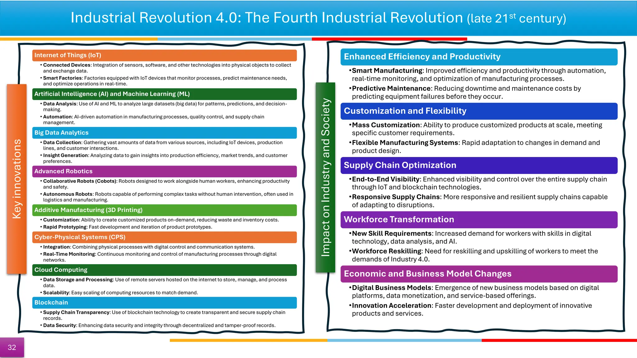 Industrial Revolution 4.0: The Fourth Industrial Revolution (late 21st century)
32
Internet of Things (IoT)
• Connected Devices: Integration of sensors, software, and other technologies into physical objects to collect
and exchange data.
• Smart Factories: Factories equipped with IoT devices that monitor processes, predict maintenance needs,
and optimize operations in real-time.
Artificial Intelligence (AI) and Machine Learning (ML)
• Data Analysis: Use of AI and ML to analyze large datasets (big data) for patterns, predictions, and decision-
making.
• Automation: AI-driven automation in manufacturing processes, quality control, and supply chain
management.
Big Data Analytics
• Data Collection: Gathering vast amounts of data from various sources, including IoT devices, production
lines, and customer interactions.
• Insight Generation: Analyzing data to gain insights into production efficiency, market trends, and customer
preferences.
Advanced Robotics
• Collaborative Robots (Cobots): Robots designed to work alongside human workers, enhancing productivity
and safety.
• Autonomous Robots: Robots capable of performing complex tasks without human intervention, often used in
logistics and manufacturing.
Additive Manufacturing (3D Printing)
• Customization: Ability to create customized products on-demand,reducing waste and inventory costs.
• Rapid Prototyping: Fast development and iteration of product prototypes.
Cyber-Physical Systems (CPS)
• Integration: Combining physical processes with digital control and communication systems.
• Real-Time Monitoring: Continuous monitoring and control of manufacturing processes through digital
networks.
Cloud Computing
• Data Storage and Processing: Use of remote servers hosted on the internet to store, manage, and process
data.
• Scalability: Easy scaling of computing resources to match demand.
Blockchain
• Supply Chain Transparency: Use of blockchain technology to create transparent and secure supply chain
records.
• Data Security: Enhancing data security and integrity through decentralized and tamper-proof records.
Key
innovations
Enhanced Efficiency and Productivity
•Smart Manufacturing: Improved efficiency and productivity through automation,
real-time monitoring, and optimization of manufacturing processes.
•Predictive Maintenance: Reducing downtime and maintenance costs by
predicting equipment failures before they occur.
Customization and Flexibility
•Mass Customization: Ability to produce customized products at scale, meeting
specific customer requirements.
•Flexible Manufacturing Systems: Rapid adaptation to changes in demand and
product design.
Supply Chain Optimization
•End-to-End Visibility: Enhanced visibility and control over the entire supply chain
through IoT and blockchain technologies.
•Responsive Supply Chains: More responsive and resilient supply chains capable
of adapting to disruptions.
Workforce Transformation
•New Skill Requirements: Increased demand for workers with skills in digital
technology, data analysis, and AI.
•Workforce Reskilling: Need for reskilling and upskilling of workers to meet the
demands of Industry 4.0.
Economic and Business Model Changes
•Digital Business Models: Emergence of new business models based on digital
platforms, data monetization, and service-based offerings.
•Innovation Acceleration: Faster development and deployment of innovative
products and services.
Impact
on
Industry
and
Society
 