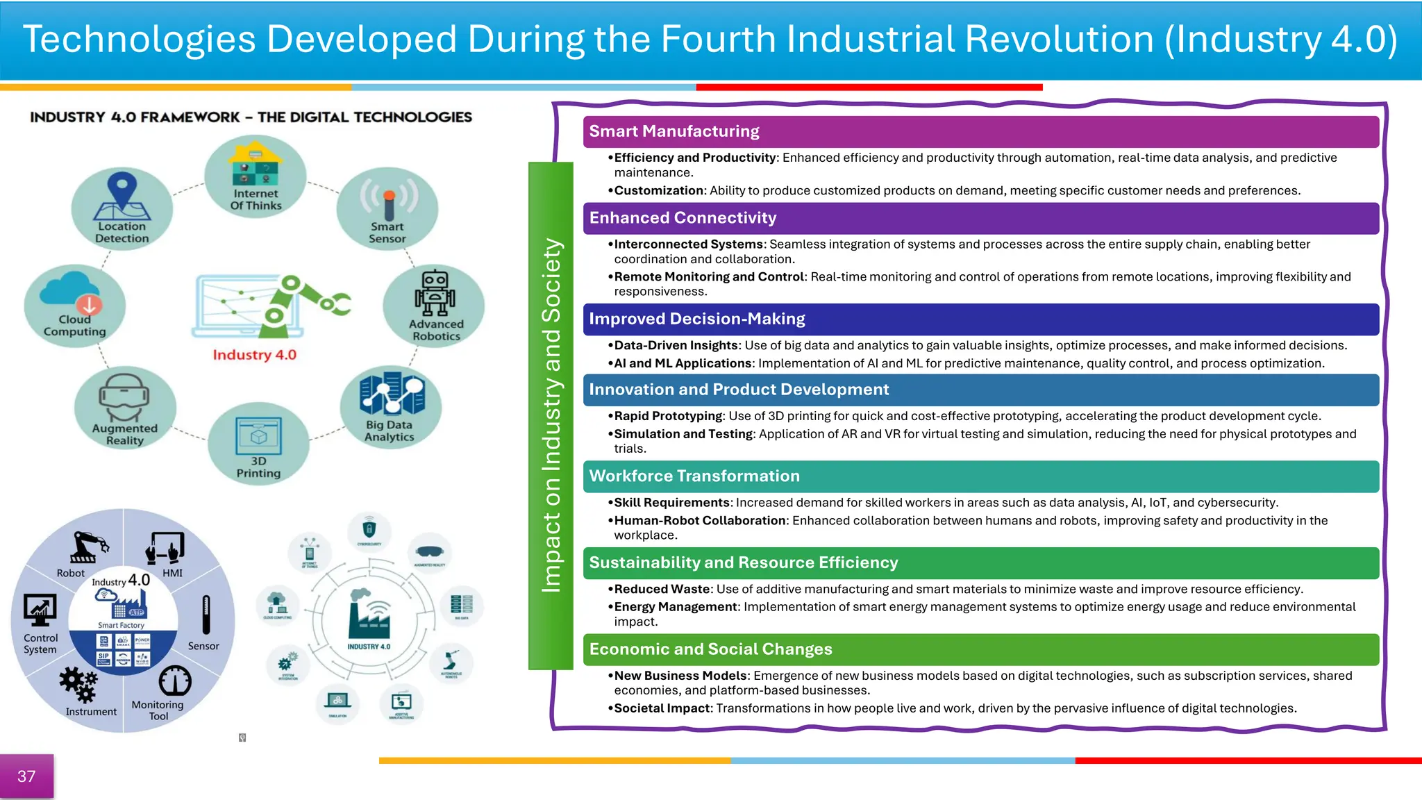 Technologies Developed During the Fourth Industrial Revolution (Industry 4.0)
37
Smart Manufacturing
•Efficiency and Productivity: Enhanced efficiency and productivity through automation, real-time data analysis, and predictive
maintenance.
•Customization: Ability to produce customized products on demand, meeting specific customer needs and preferences.
Enhanced Connectivity
•Interconnected Systems: Seamless integration of systems and processes across the entire supply chain, enabling better
coordination and collaboration.
•Remote Monitoring and Control: Real-time monitoring and control of operations from remote locations, improving flexibility and
responsiveness.
Improved Decision-Making
•Data-Driven Insights: Use of big data and analytics to gain valuable insights, optimize processes, and make informed decisions.
•AI and ML Applications: Implementation of AI and ML for predictive maintenance, quality control, and process optimization.
Innovation and Product Development
•Rapid Prototyping: Use of 3D printing for quick and cost-effective prototyping, accelerating the product development cycle.
•Simulation and Testing: Application of AR and VR for virtual testing and simulation, reducing the need for physical prototypes and
trials.
Workforce Transformation
•Skill Requirements: Increased demand for skilled workers in areas such as data analysis, AI, IoT, and cybersecurity.
•Human-Robot Collaboration: Enhanced collaboration between humans and robots, improving safety and productivity in the
workplace.
Sustainability and Resource Efficiency
•Reduced Waste: Use of additive manufacturing and smart materials to minimize waste and improve resource efficiency.
•Energy Management: Implementation of smart energy management systems to optimize energy usage and reduce environmental
impact.
Economic and Social Changes
•New Business Models: Emergence of new business models based on digital technologies, such as subscription services, shared
economies, and platform-based businesses.
•Societal Impact: Transformations in how people live and work, driven by the pervasive influence of digital technologies.
Impact
on
Industry
and
Society
 