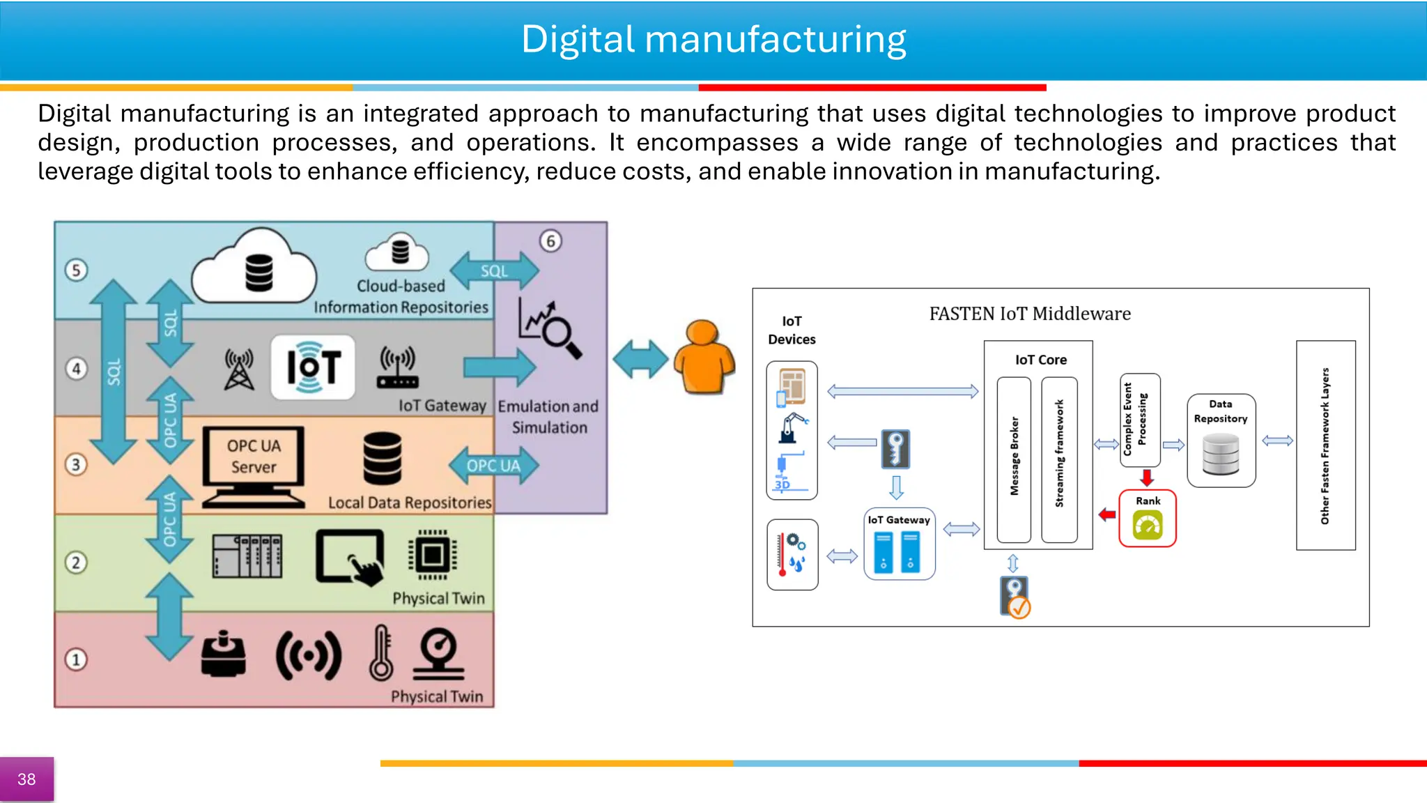 Digital manufacturing
Digital manufacturing is an integrated approach to manufacturing that uses digital technologies to improve product
design, production processes, and operations. It encompasses a wide range of technologies and practices that
leverage digital tools to enhance efficiency, reduce costs, and enable innovation in manufacturing.
38
 