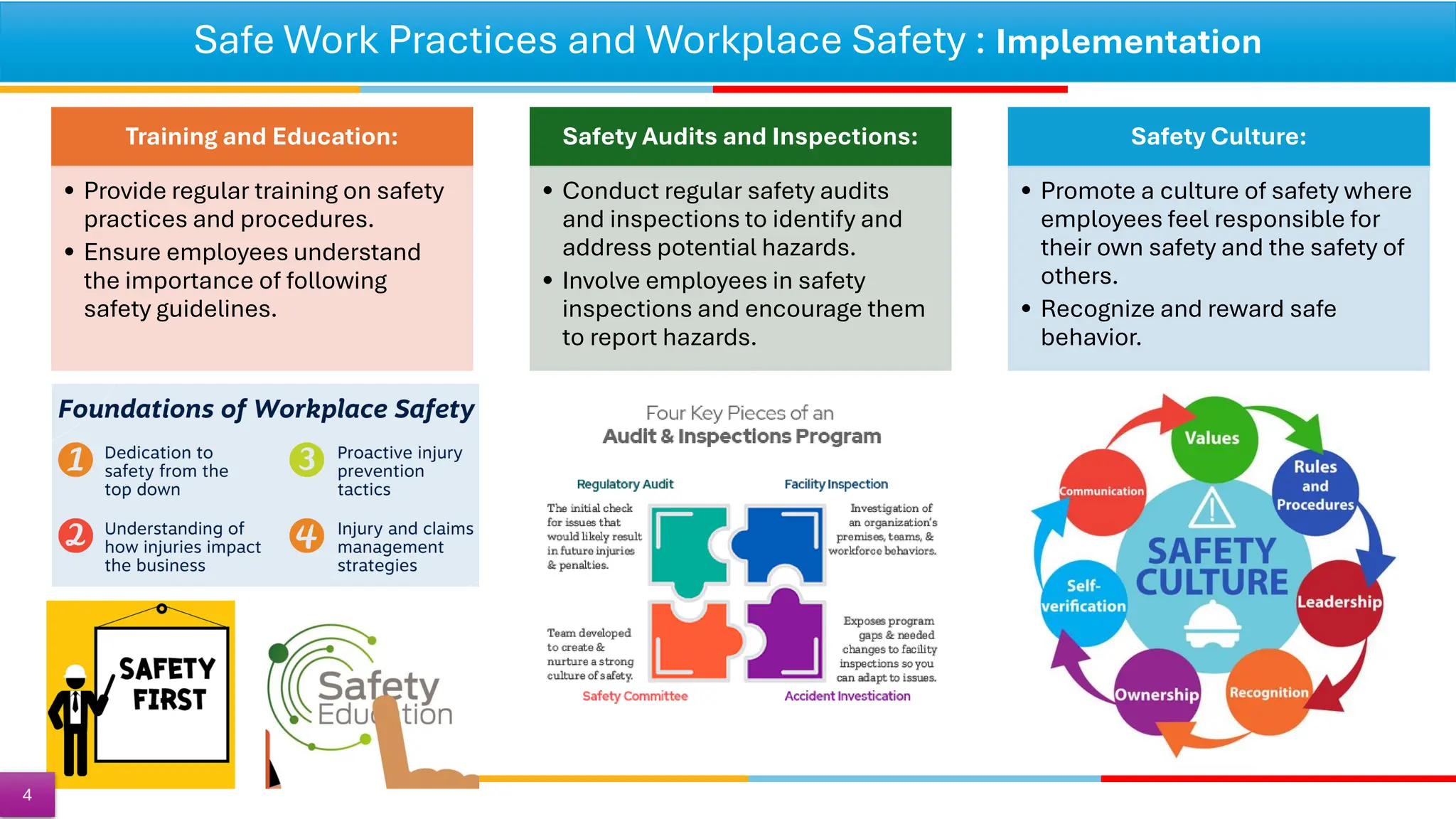 Safe Work Practices and Workplace Safety : Implementation
Training and Education:
• Provide regular training on safety
practices and procedures.
• Ensure employees understand
the importance of following
safety guidelines.
Safety Audits and Inspections:
• Conduct regular safety audits
and inspections to identify and
address potential hazards.
• Involve employees in safety
inspections and encourage them
to report hazards.
Safety Culture:
• Promote a culture of safety where
employees feel responsible for
their own safety and the safety of
others.
• Recognize and reward safe
behavior.
4
 