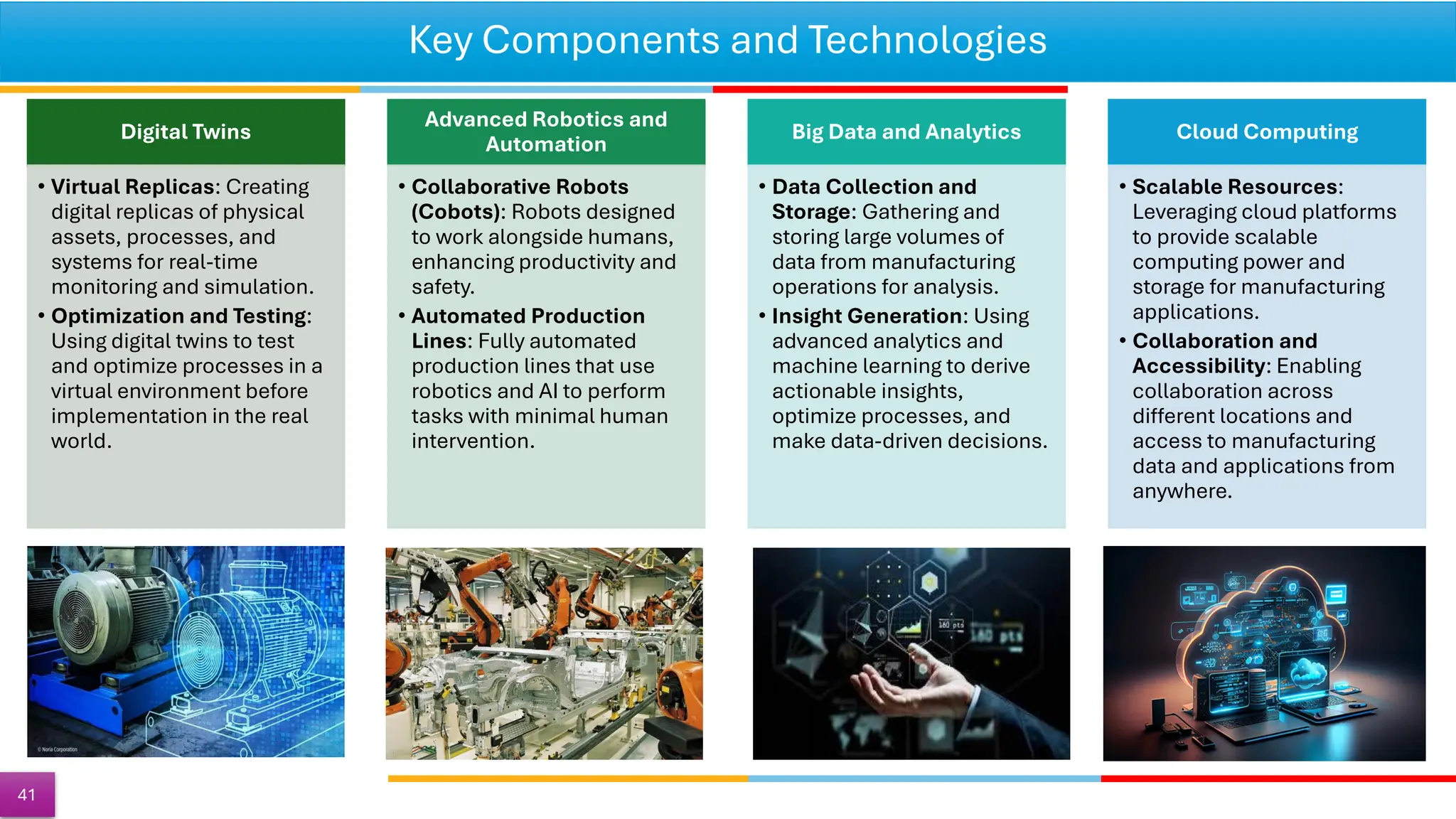 Key Components and Technologies
41
Digital Twins
• Virtual Replicas: Creating
digital replicas of physical
assets, processes, and
systems for real-time
monitoring and simulation.
• Optimization and Testing:
Using digital twins to test
and optimize processes in a
virtual environment before
implementation in the real
world.
Advanced Robotics and
Automation
• Collaborative Robots
(Cobots): Robots designed
to work alongside humans,
enhancing productivity and
safety.
• Automated Production
Lines: Fully automated
production lines that use
robotics and AI to perform
tasks with minimal human
intervention.
Big Data and Analytics
• Data Collection and
Storage: Gathering and
storing large volumes of
data from manufacturing
operations for analysis.
• Insight Generation: Using
advanced analytics and
machine learning to derive
actionable insights,
optimize processes, and
make data-driven decisions.
Cloud Computing
• Scalable Resources:
Leveraging cloud platforms
to provide scalable
computing power and
storage for manufacturing
applications.
• Collaboration and
Accessibility: Enabling
collaboration across
different locations and
access to manufacturing
data and applications from
anywhere.
 