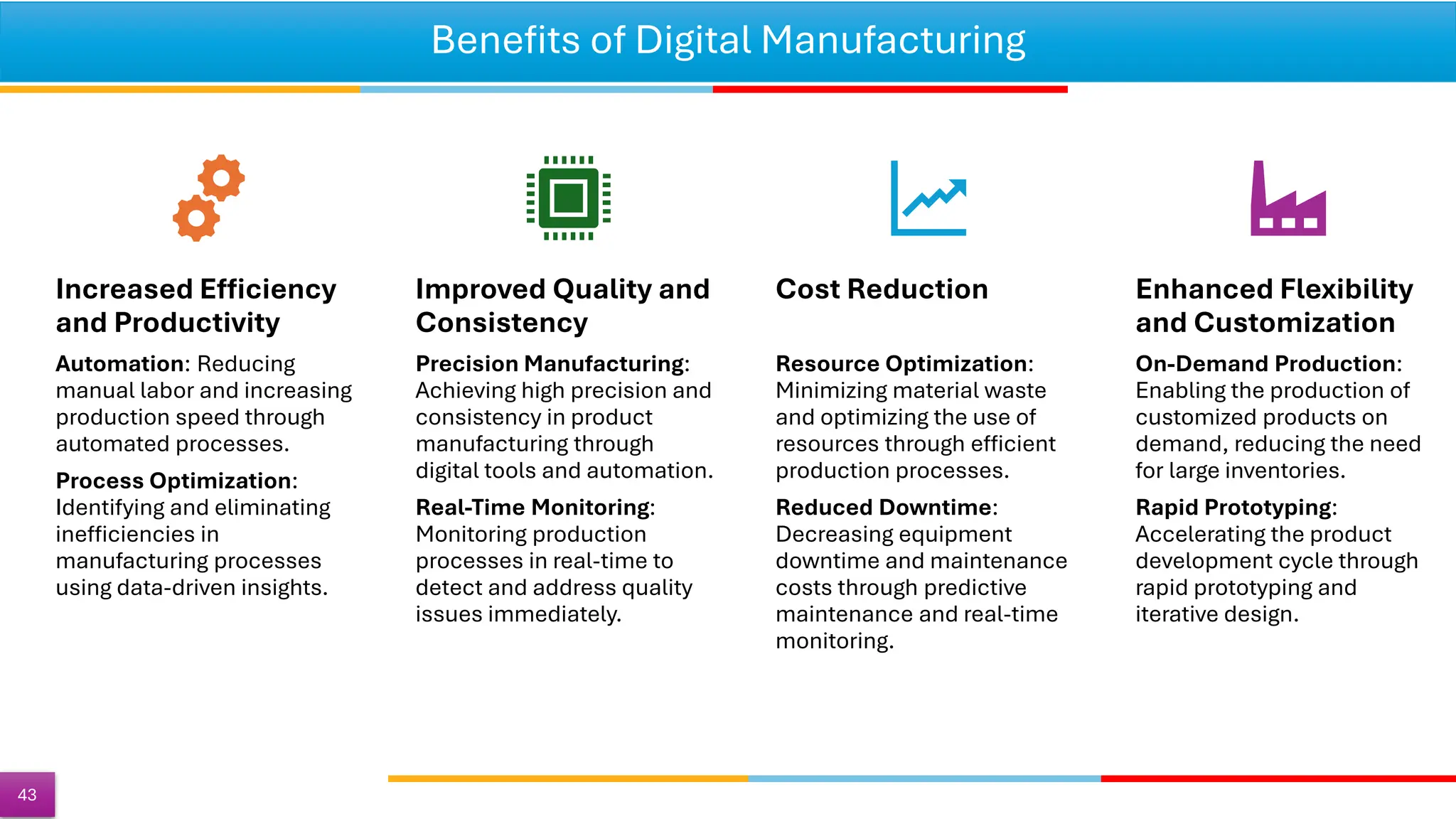 Benefits of Digital Manufacturing
43
Increased Efficiency
and Productivity
Automation: Reducing
manual labor and increasing
production speed through
automated processes.
Process Optimization:
Identifying and eliminating
inefficiencies in
manufacturing processes
using data-driven insights.
Improved Quality and
Consistency
Precision Manufacturing:
Achieving high precision and
consistency in product
manufacturing through
digital tools and automation.
Real-Time Monitoring:
Monitoring production
processes in real-time to
detect and address quality
issues immediately.
Cost Reduction
Resource Optimization:
Minimizing material waste
and optimizing the use of
resources through efficient
production processes.
Reduced Downtime:
Decreasing equipment
downtime and maintenance
costs through predictive
maintenance and real-time
monitoring.
Enhanced Flexibility
and Customization
On-Demand Production:
Enabling the production of
customized products on
demand, reducing the need
for large inventories.
Rapid Prototyping:
Accelerating the product
development cycle through
rapid prototyping and
iterative design.
 