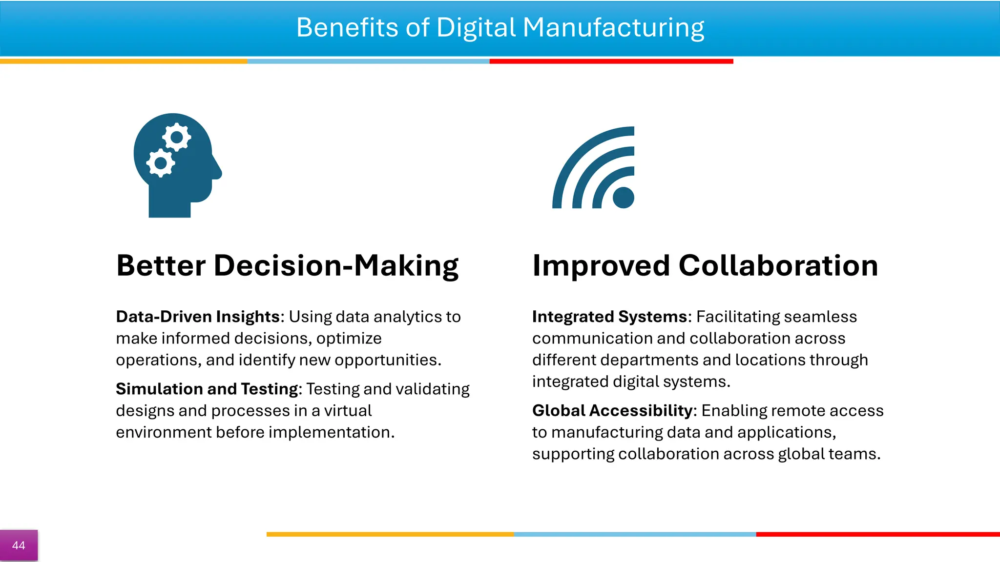 Benefits of Digital Manufacturing
44
Better Decision-Making
Data-Driven Insights: Using data analytics to
make informed decisions, optimize
operations, and identify new opportunities.
Simulation and Testing: Testing and validating
designs and processes in a virtual
environment before implementation.
Improved Collaboration
Integrated Systems: Facilitating seamless
communication and collaboration across
different departments and locations through
integrated digital systems.
Global Accessibility: Enabling remote access
to manufacturing data and applications,
supporting collaboration across global teams.
 