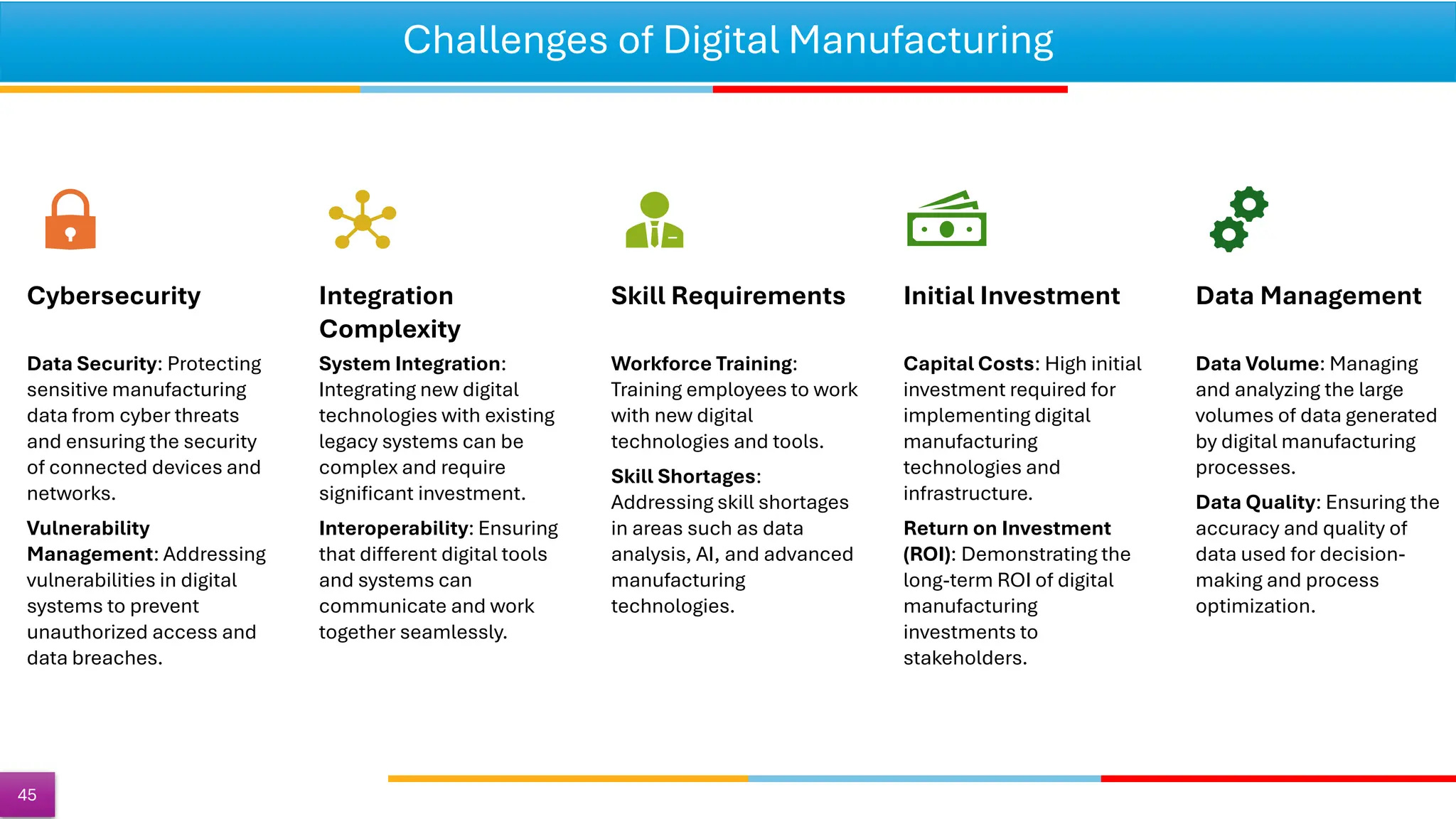 Challenges of Digital Manufacturing
45
Cybersecurity
Data Security: Protecting
sensitive manufacturing
data from cyber threats
and ensuring the security
of connected devices and
networks.
Vulnerability
Management: Addressing
vulnerabilities in digital
systems to prevent
unauthorized access and
data breaches.
Integration
Complexity
System Integration:
Integrating new digital
technologies with existing
legacy systems can be
complex and require
significant investment.
Interoperability: Ensuring
that different digital tools
and systems can
communicate and work
together seamlessly.
Skill Requirements
Workforce Training:
Training employees to work
with new digital
technologies and tools.
Skill Shortages:
Addressing skill shortages
in areas such as data
analysis, AI, and advanced
manufacturing
technologies.
Initial Investment
Capital Costs: High initial
investment required for
implementing digital
manufacturing
technologies and
infrastructure.
Return on Investment
(ROI): Demonstrating the
long-term ROI of digital
manufacturing
investments to
stakeholders.
Data Management
Data Volume: Managing
and analyzing the large
volumes of data generated
by digital manufacturing
processes.
Data Quality: Ensuring the
accuracy and quality of
data used for decision-
making and process
optimization.
 