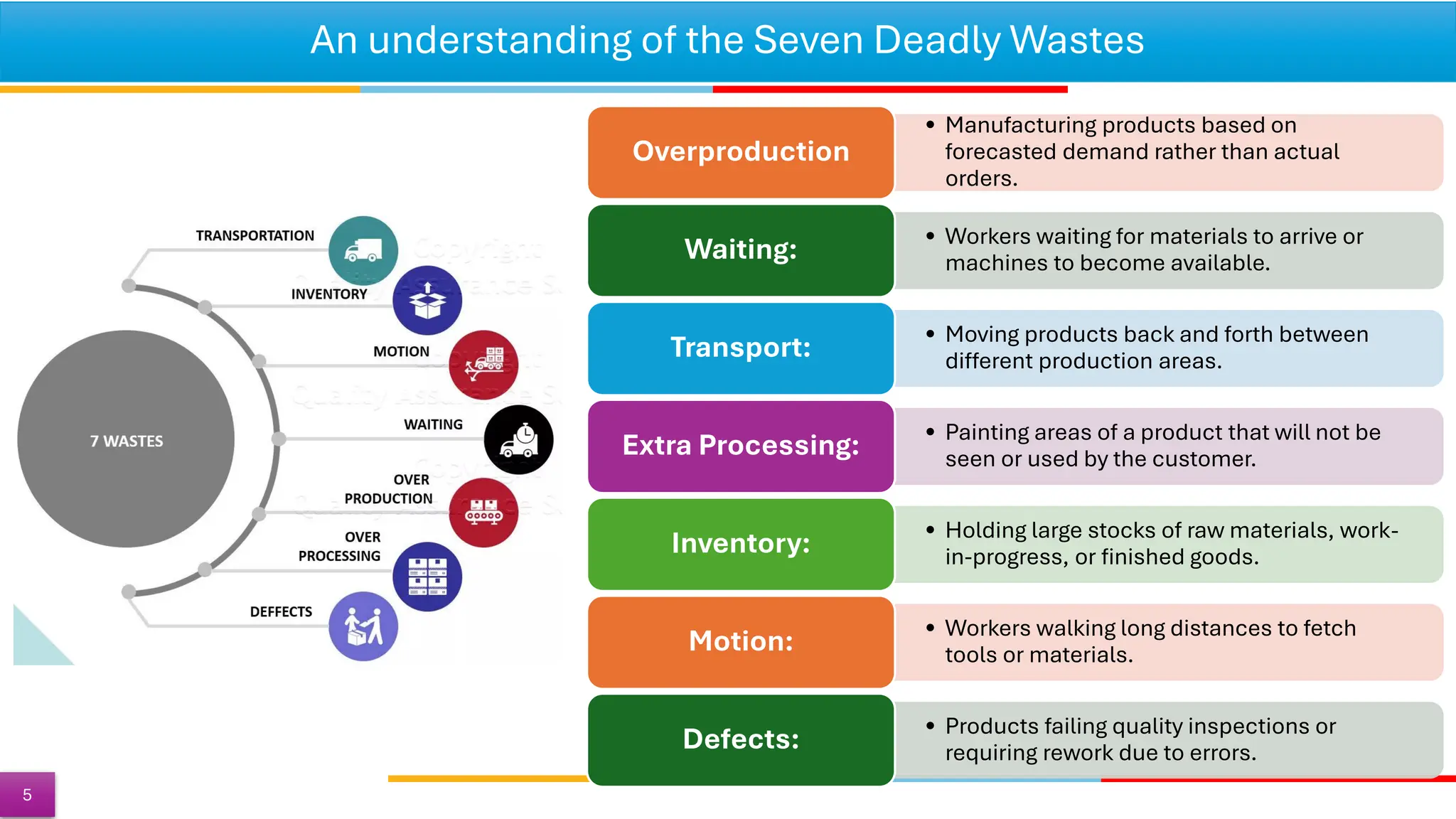 An understanding of the Seven Deadly Wastes
• Manufacturing products based on
forecasted demand rather than actual
orders.
Overproduction
• Workers waiting for materials to arrive or
machines to become available.
Waiting:
• Moving products back and forth between
different production areas.
Transport:
• Painting areas of a product that will not be
seen or used by the customer.
Extra Processing:
• Holding large stocks of raw materials, work-
in-progress, or finished goods.
Inventory:
• Workers walking long distances to fetch
tools or materials.
Motion:
• Products failing quality inspections or
requiring rework due to errors.
Defects:
5
 