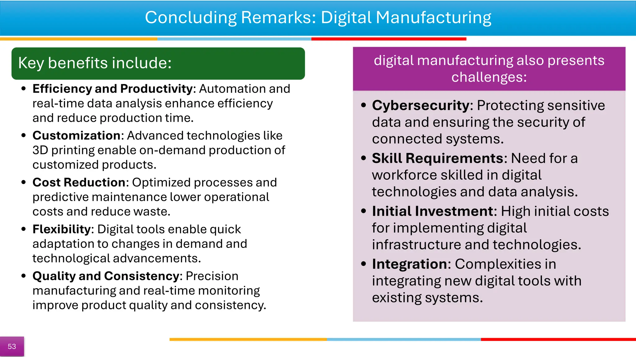 Concluding Remarks: Digital Manufacturing
53
Key benefits include:
• Efficiency and Productivity: Automation and
real-time data analysis enhance efficiency
and reduce production time.
• Customization: Advanced technologies like
3D printing enable on-demand production of
customized products.
• Cost Reduction: Optimized processes and
predictive maintenance lower operational
costs and reduce waste.
• Flexibility: Digital tools enable quick
adaptation to changes in demand and
technological advancements.
• Quality and Consistency: Precision
manufacturing and real-time monitoring
improve product quality and consistency.
digital manufacturing also presents
challenges:
• Cybersecurity: Protecting sensitive
data and ensuring the security of
connected systems.
• Skill Requirements: Need for a
workforce skilled in digital
technologies and data analysis.
• Initial Investment: High initial costs
for implementing digital
infrastructure and technologies.
• Integration: Complexities in
integrating new digital tools with
existing systems.
 