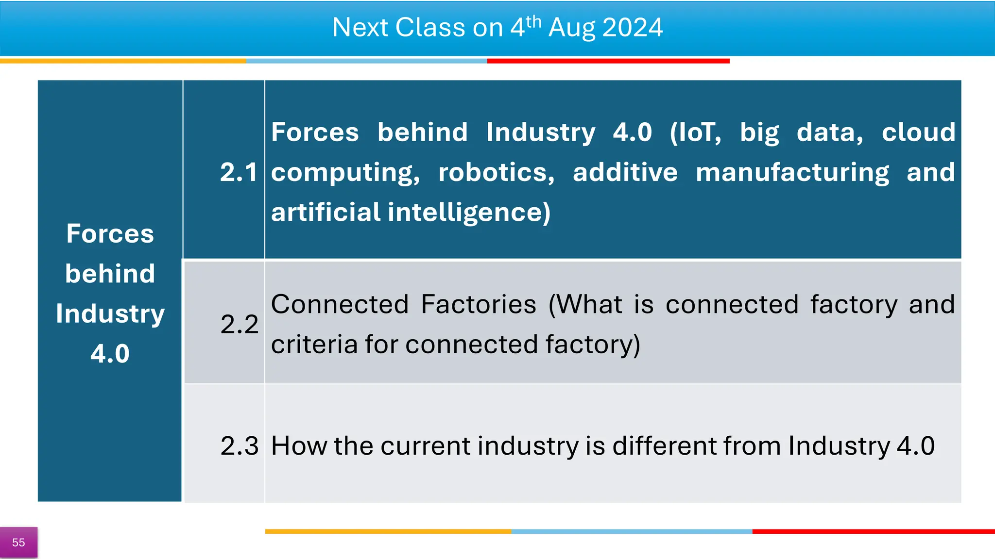 Next Class on 4th Aug 2024
Forces
behind
Industry
4.0
2.1
Forces behind Industry 4.0 (IoT, big data, cloud
computing, robotics, additive manufacturing and
artificial intelligence)
2.2
Connected Factories (What is connected factory and
criteria for connected factory)
2.3 How the current industry is different from Industry 4.0
55
 