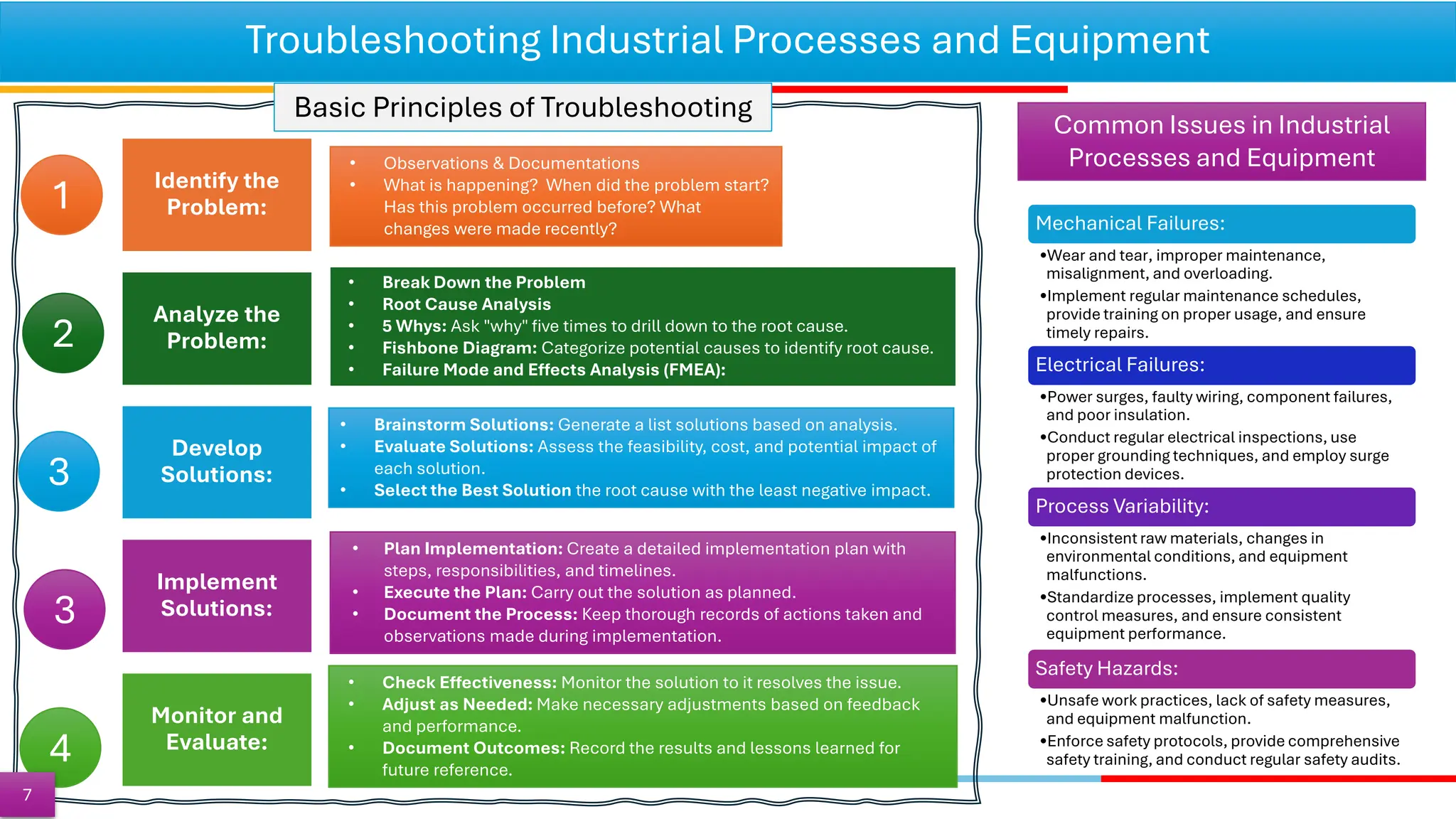 Troubleshooting Industrial Processes and Equipment
Identify the
Problem:
Analyze the
Problem:
Develop
Solutions:
Implement
Solutions:
Monitor and
Evaluate:
• Observations & Documentations
• What is happening? When did the problem start?
Has this problem occurred before? What
changes were made recently?
• Break Down the Problem
• Root Cause Analysis
• 5 Whys: Ask "why" five times to drill down to the root cause.
• Fishbone Diagram: Categorize potential causes to identify root cause.
• Failure Mode and Effects Analysis (FMEA):
• Brainstorm Solutions: Generate a list solutions based on analysis.
• Evaluate Solutions: Assess the feasibility, cost, and potential impact of
each solution.
• Select the Best Solution the root cause with the least negative impact.
• Plan Implementation: Create a detailed implementation plan with
steps, responsibilities, and timelines.
• Execute the Plan: Carry out the solution as planned.
• Document the Process: Keep thorough records of actions taken and
observations made during implementation.
• Check Effectiveness: Monitor the solution to it resolves the issue.
• Adjust as Needed: Make necessary adjustments based on feedback
and performance.
• Document Outcomes: Record the results and lessons learned for
future reference.
1
2
3
3
4
Mechanical Failures:
•Wear and tear, improper maintenance,
misalignment, and overloading.
•Implement regular maintenance schedules,
provide training on proper usage, and ensure
timely repairs.
Electrical Failures:
•Power surges, faulty wiring, component failures,
and poor insulation.
•Conduct regular electrical inspections, use
proper grounding techniques, and employ surge
protection devices.
Process Variability:
•Inconsistent raw materials, changes in
environmental conditions, and equipment
malfunctions.
•Standardize processes, implement quality
control measures, and ensure consistent
equipment performance.
Safety Hazards:
•Unsafe work practices, lack of safety measures,
and equipment malfunction.
•Enforce safety protocols, provide comprehensive
safety training, and conduct regular safety audits.
Basic Principles of Troubleshooting
Common Issues in Industrial
Processes and Equipment
7
 