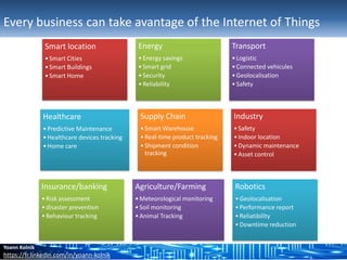Internet of Things B2B market study 2016