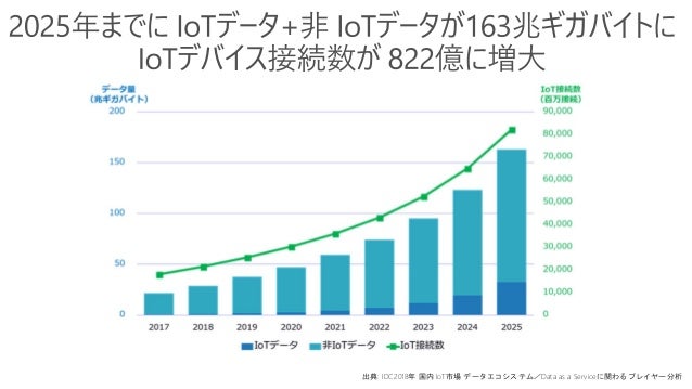 日本国内iot事情 日本マイクロソフト 閉会の挨拶